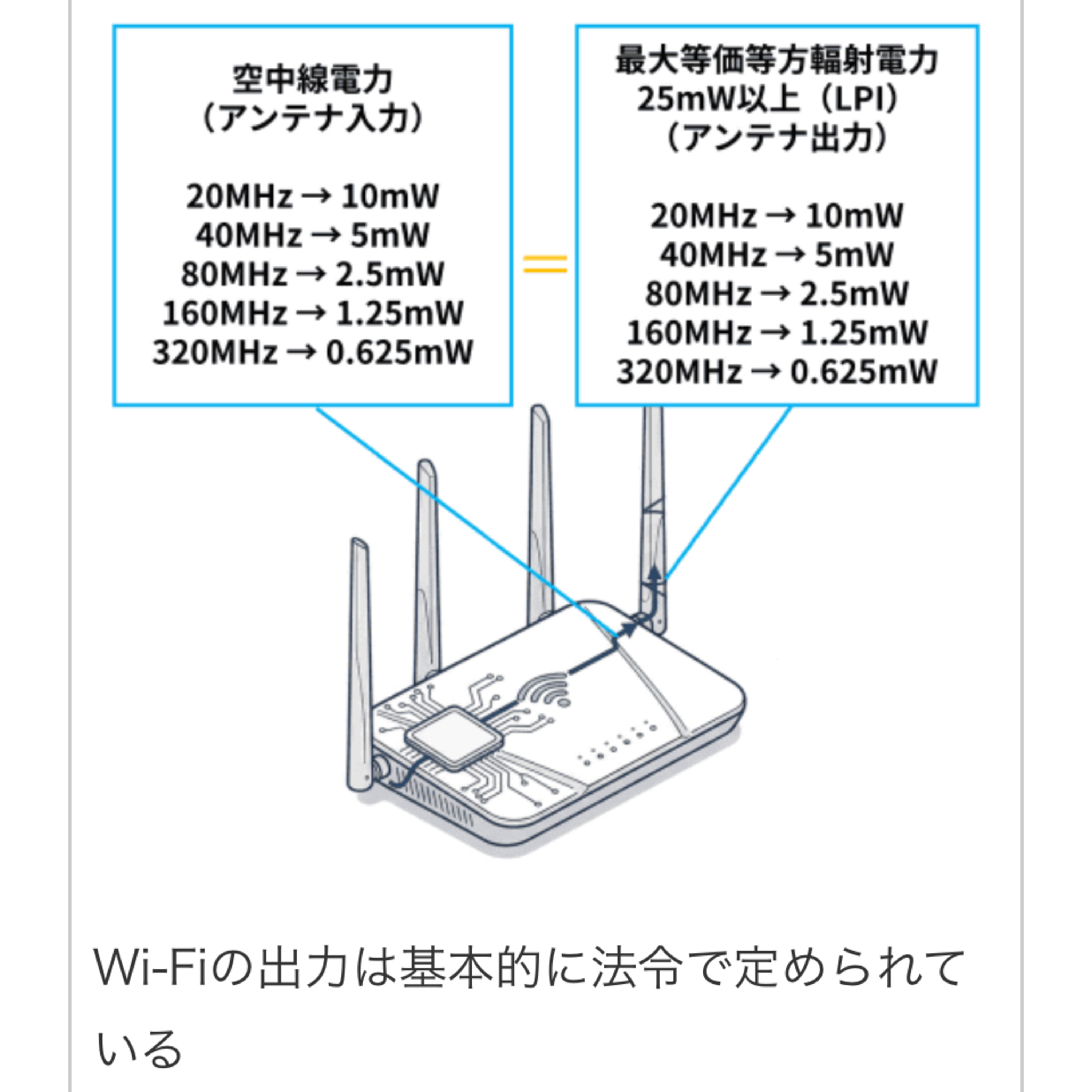 Wi-Fiルーターを超解説⁈