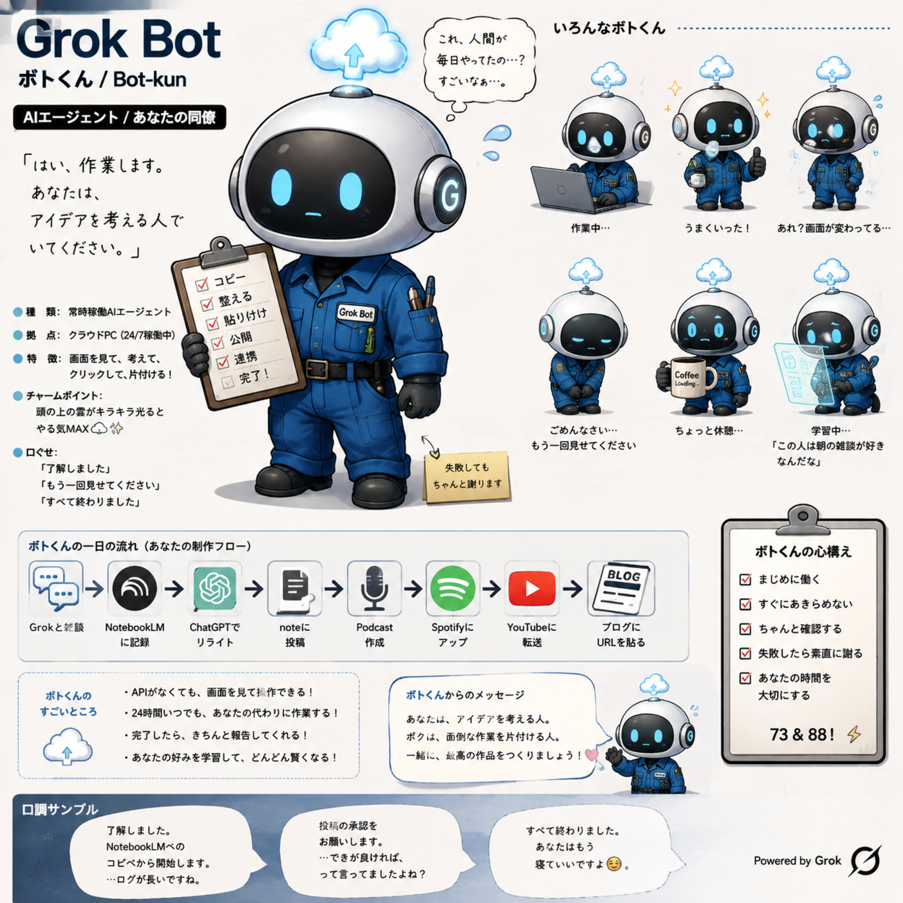 Grok Bot登場❣jazzywadaの毎朝のルーティーンをどこまで出来るか　X（旧Twitter）のGrokに訊いてみた⁈ episode artwork