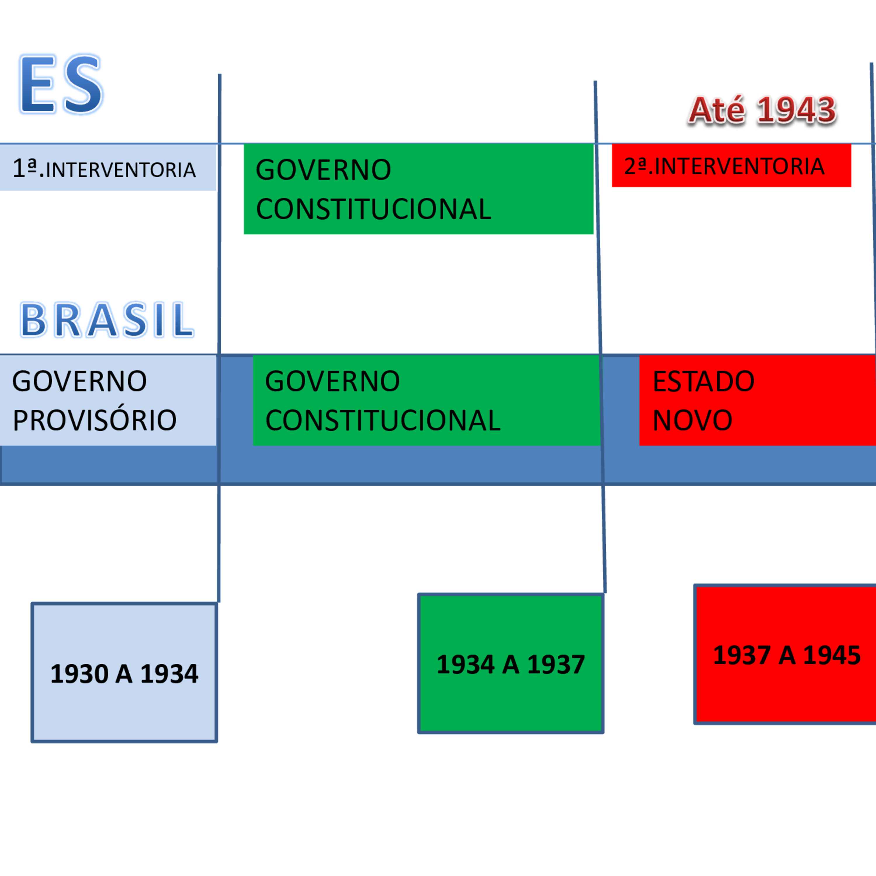 História do Espírito Santo