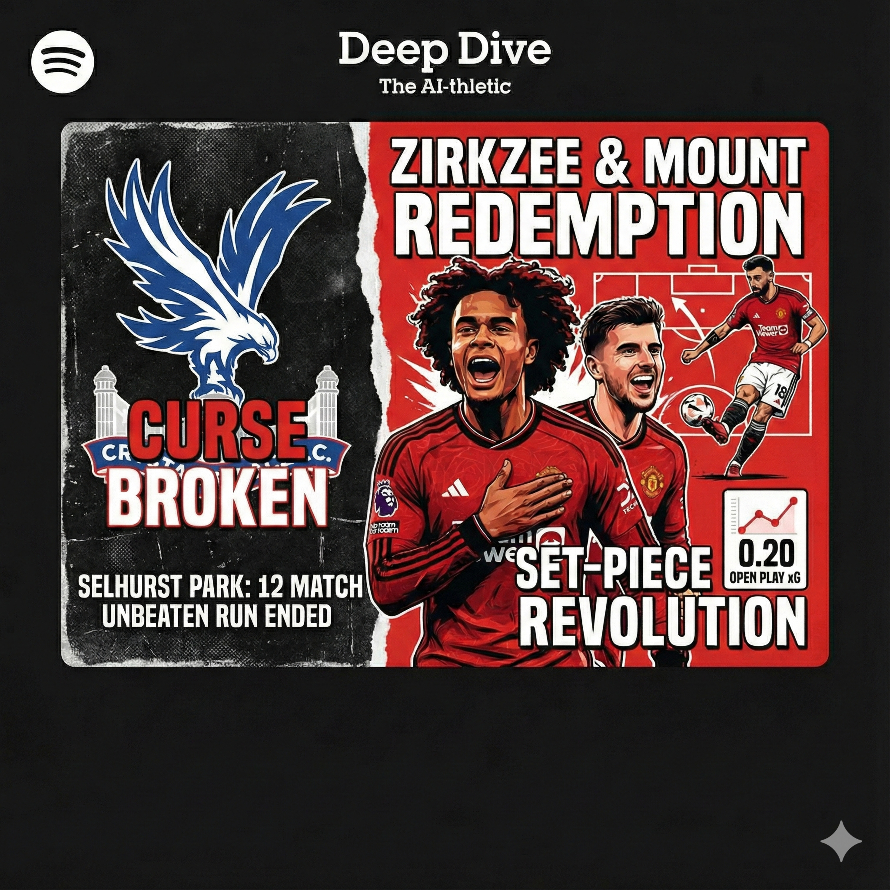 The AI-thletic Sports Podcast