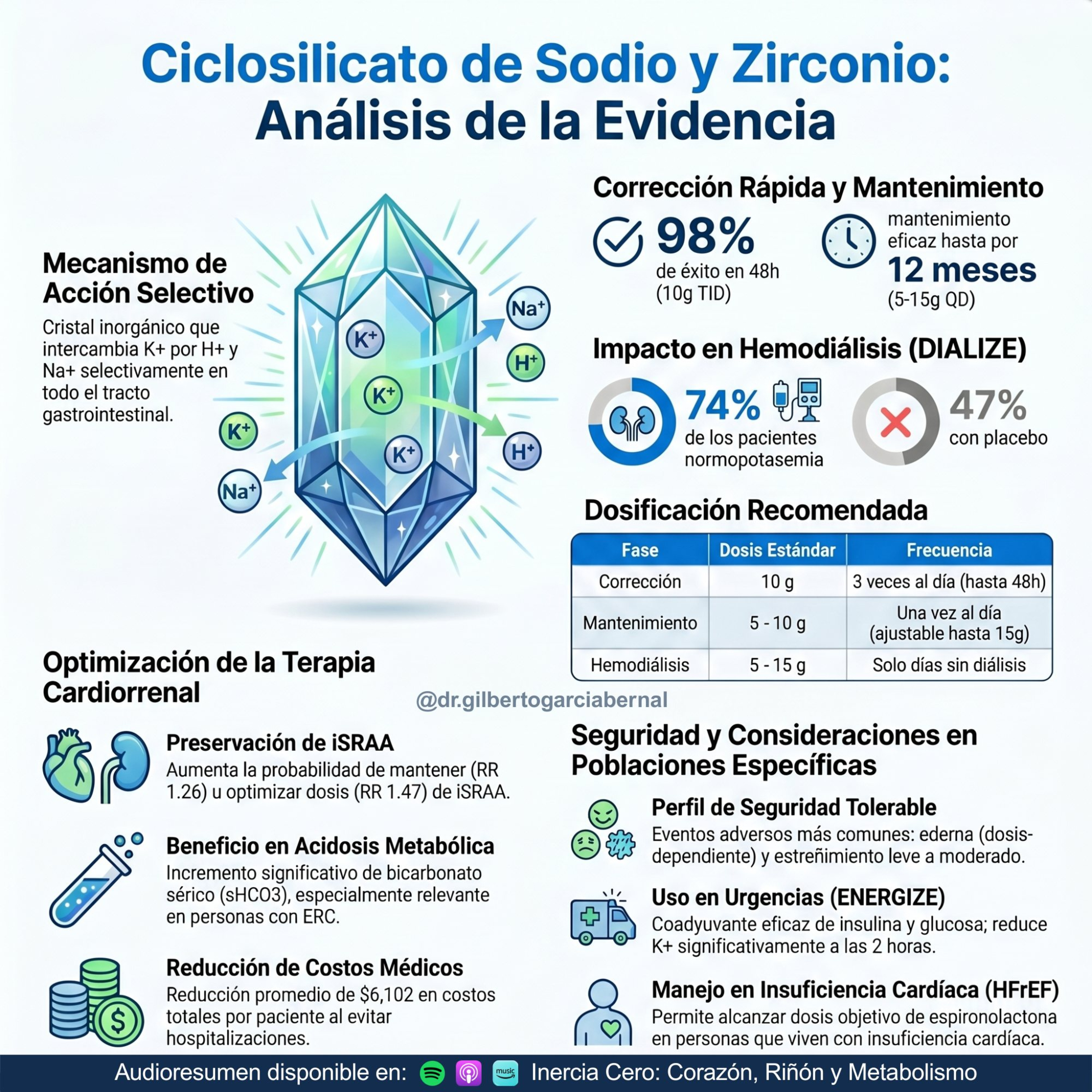 Ciclosilicato de Sodio y Zirconio: Análisis de la Evidencia