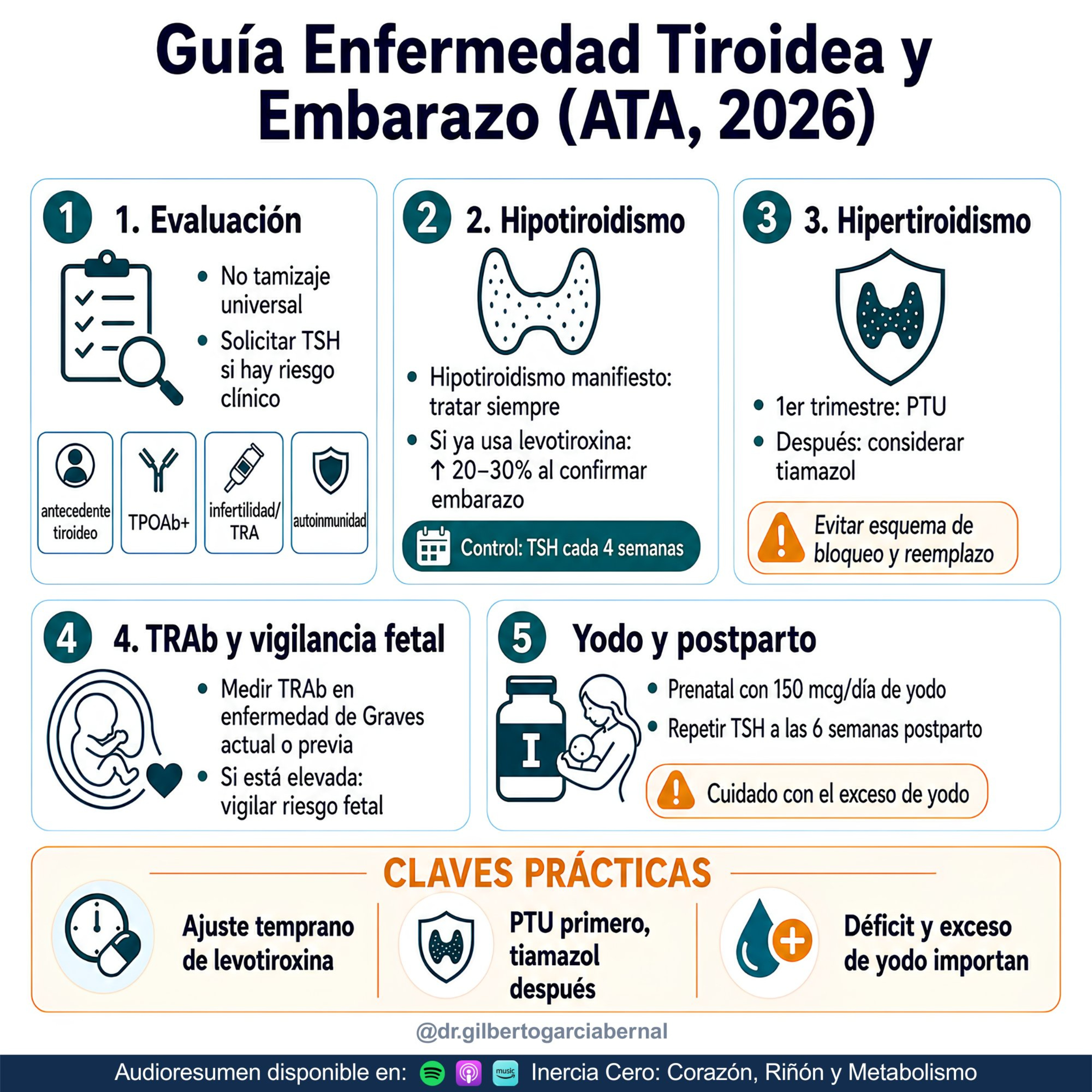 Guía Enfermedad Tiroidea y Embarazo (ATA 2026)