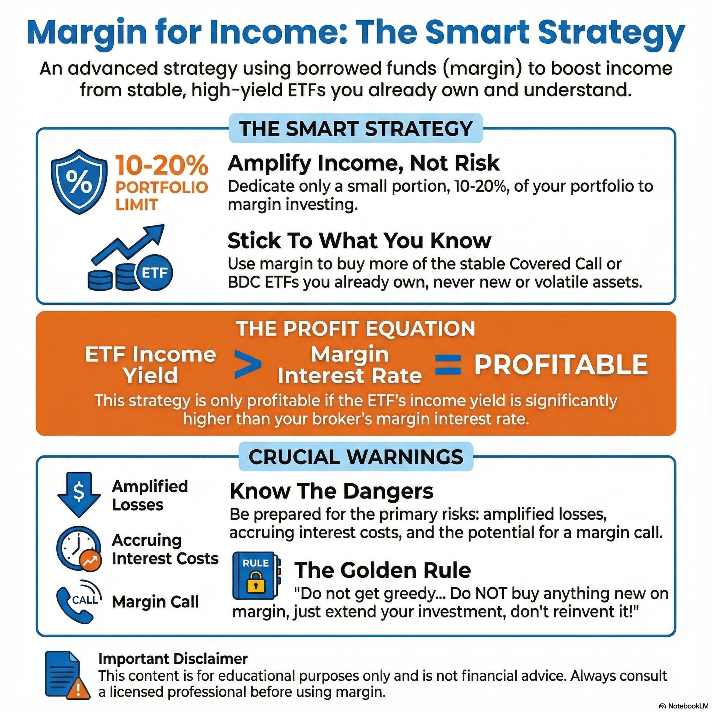 Margin Investing : Amplifying Your Income Portfolio Return with Sensible Borrowing From Your Broker Using Covered Call ETFs episode artwork
