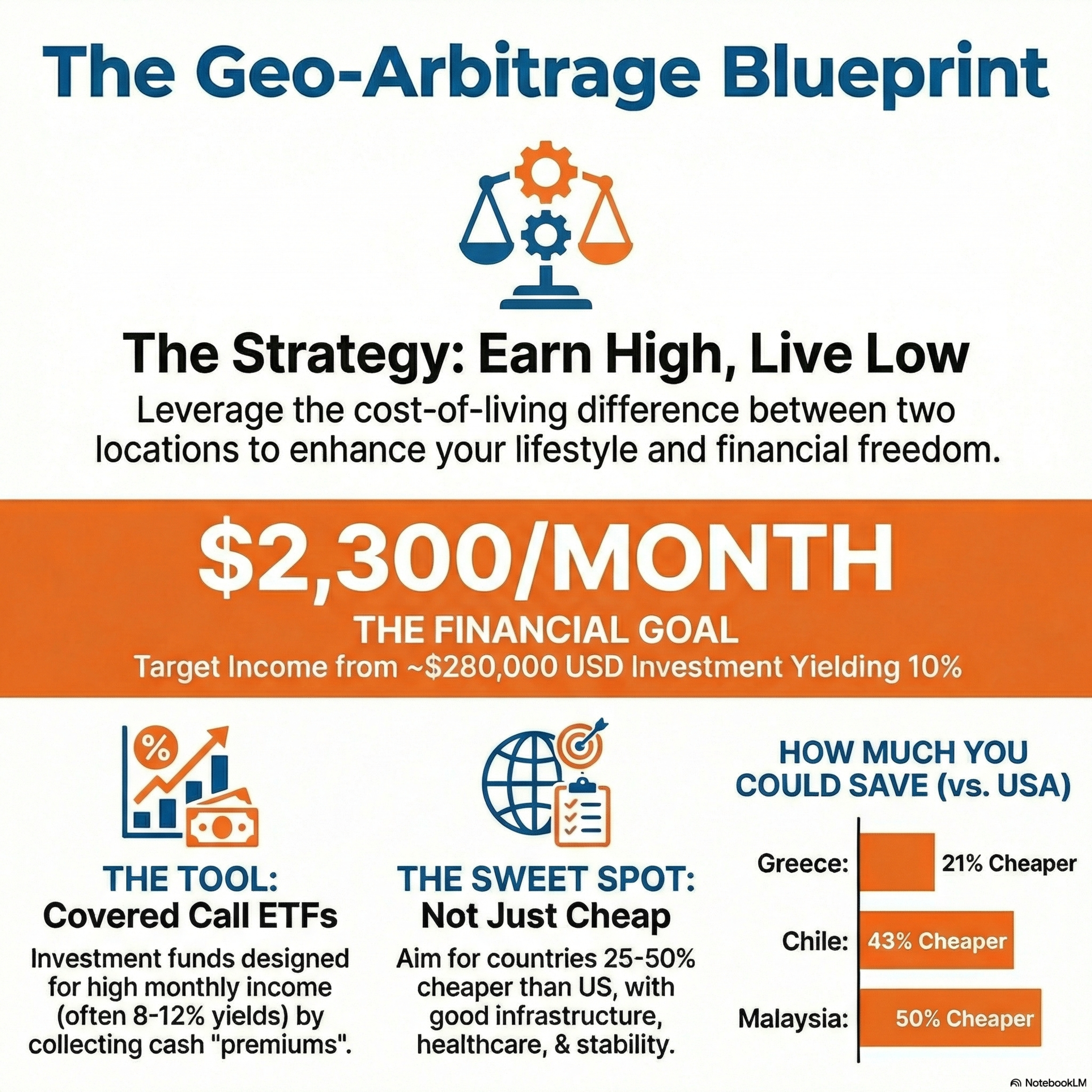 Geo-Arbitrage Sweet Spot Passive Income Blueprint: Chile, Greece. Malaysia episode artwork