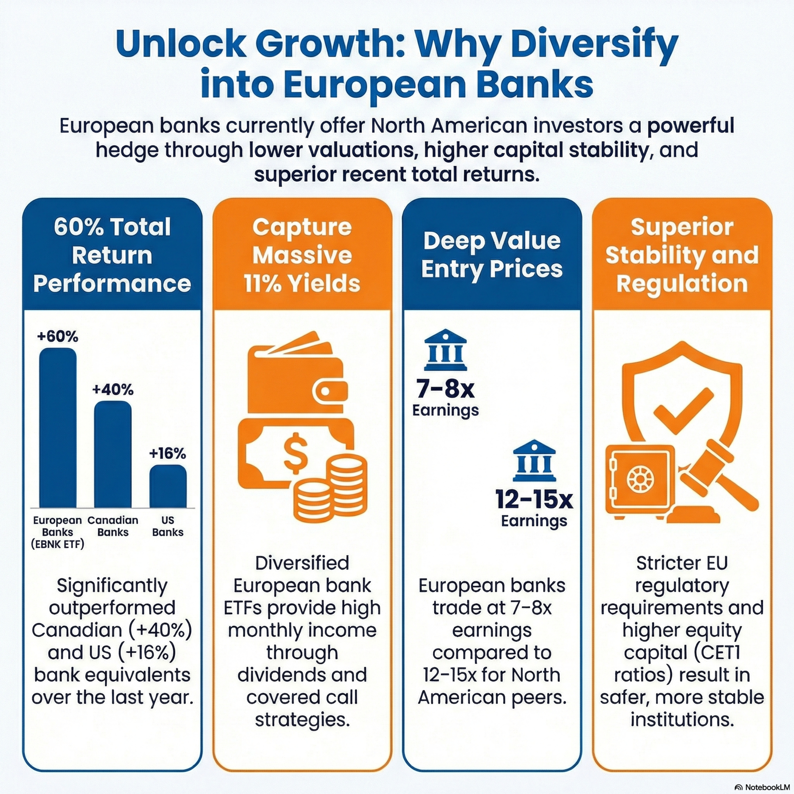 Global Diversification Series - 2/5: Investing in European Banks for Strategic Geographic Diversification With Evolve #EBNK High Income ETF episode artwork