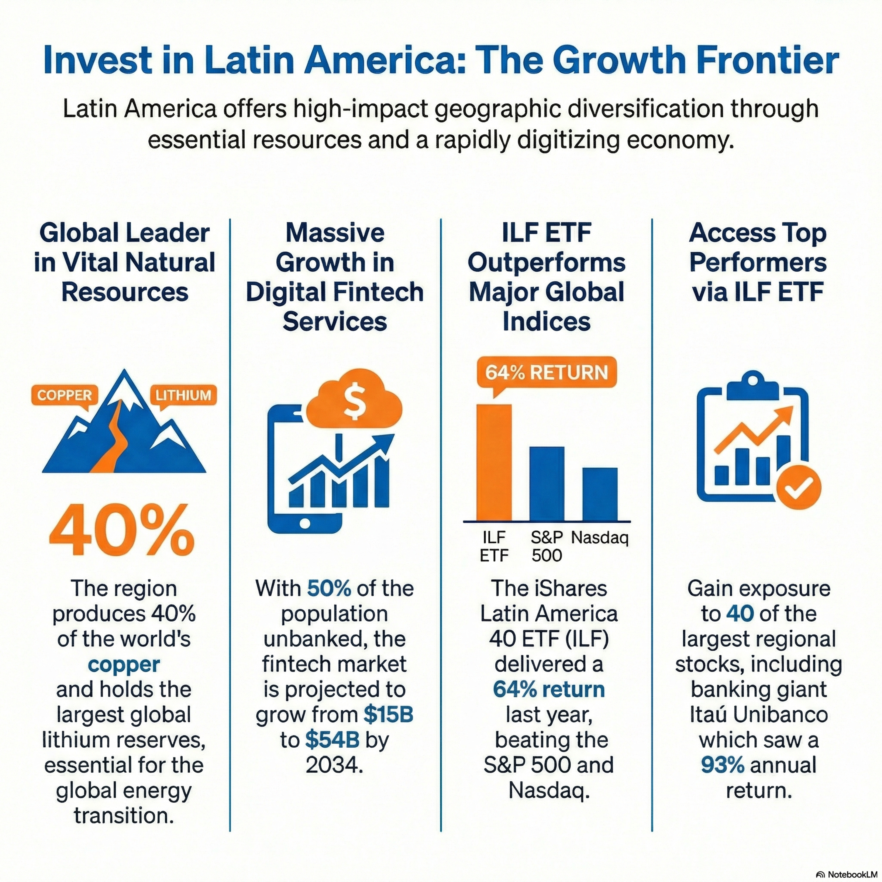 Blueprint to Escape - Financial Independence & Nomadic Lifestyle