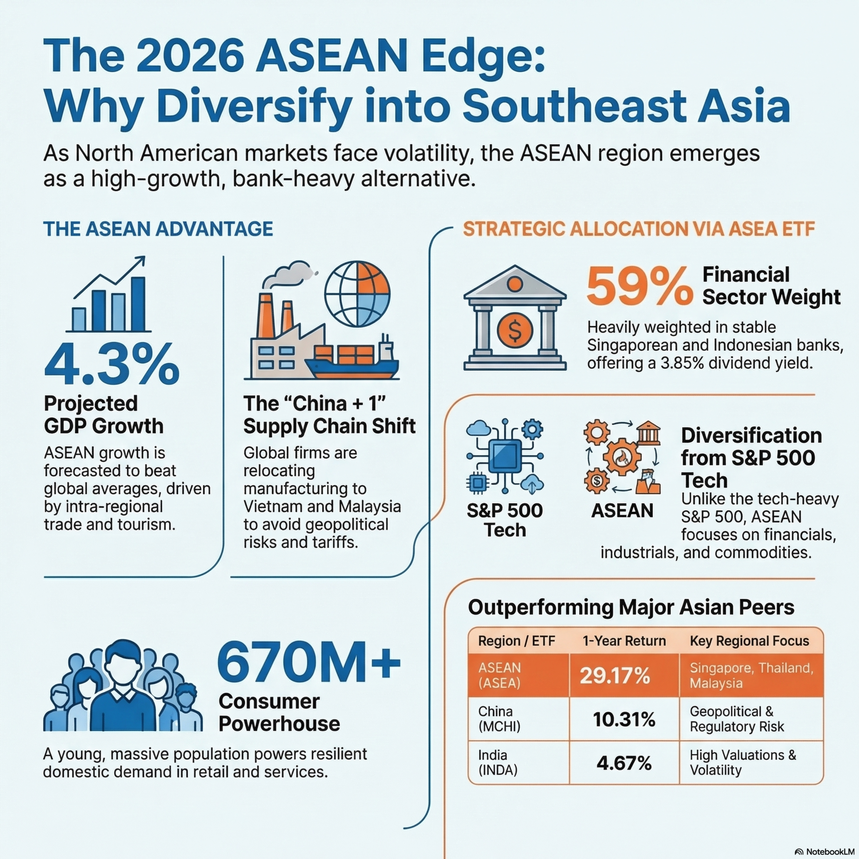 Global Diversification Series 5/5: Southeast Asia Investment | ASEAN Countries: GlobalX ASEA ETF +29% Return episode artwork
