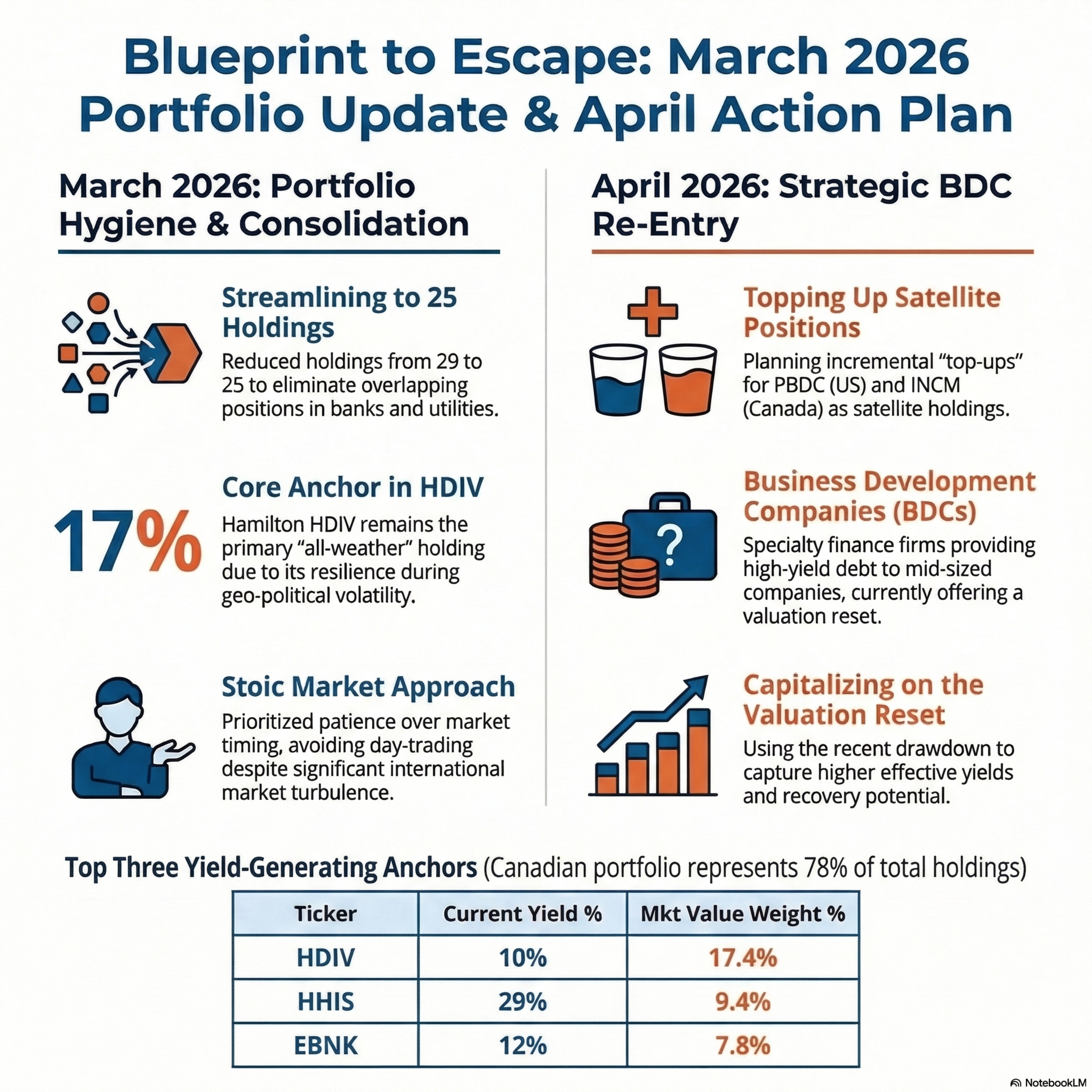 Unveiled March 15% Annual Yield Portfolio + April Strategy For Passive Income With Covered Call ETFs episode artwork