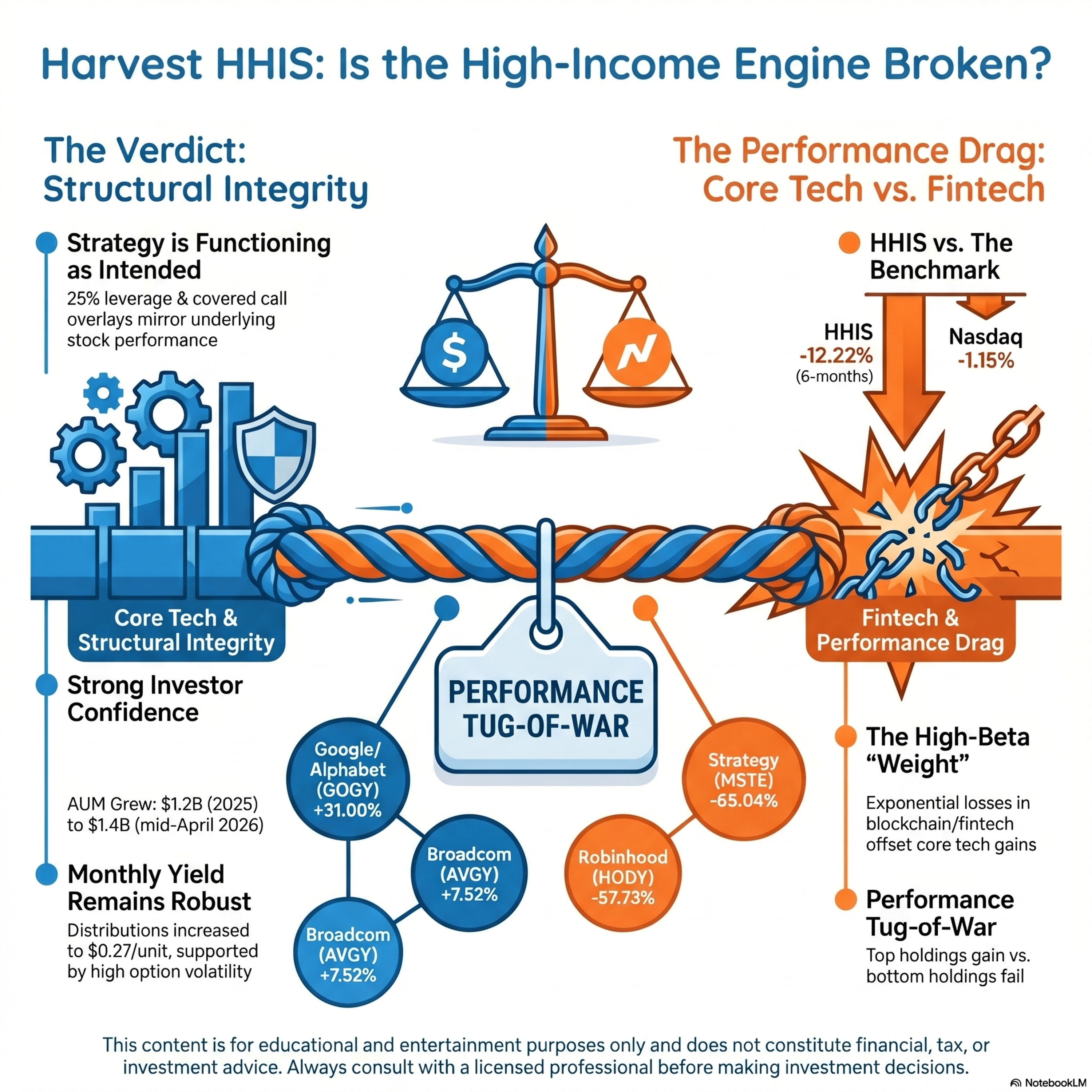 Is Harvest HHIS ETF Problematic for Income Investor ? What about an "HHIS Light" Version To Cut Volatile Holdings episode artwork