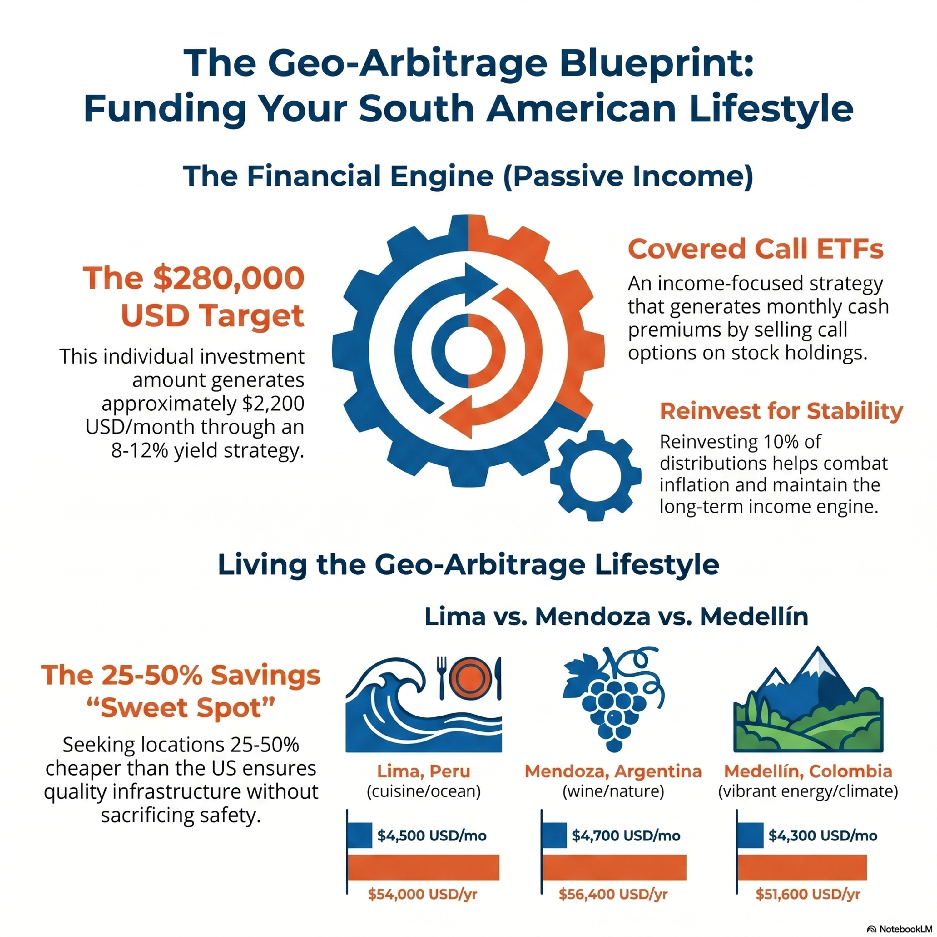 Retire Richer: South America Geo-Arbitrage + Passive Income Investing in Lima Peru, Mendoza Argentina or Medellín Colombia episode artwork