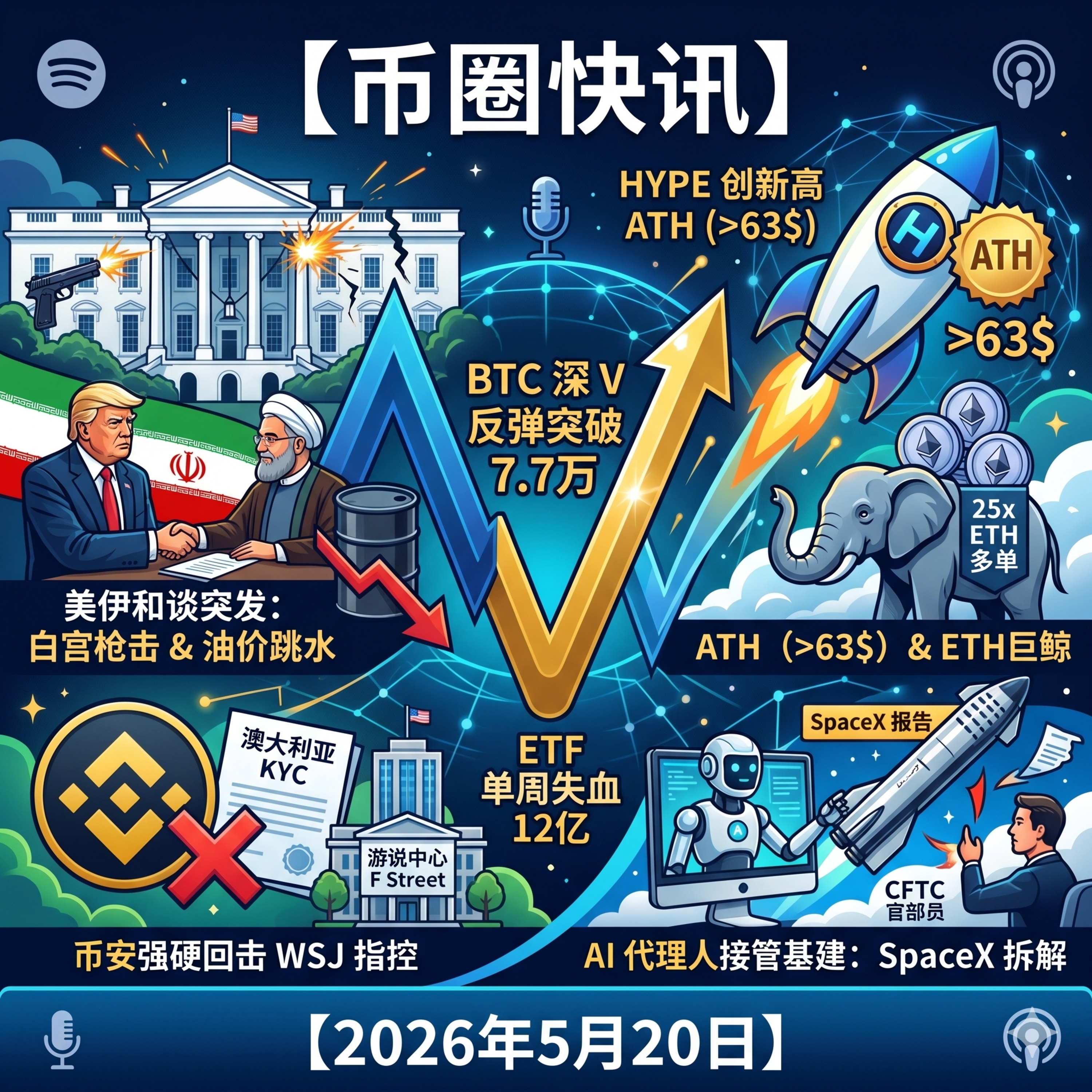 美伊协议基本谈妥白宫突发枪击！BTC深V反弹突破7.7万，ETF单周失血12亿，HYPE创历史新高多空巨鲸亿元对决，币安强硬回击WSJ涉伊指控 episode artwork