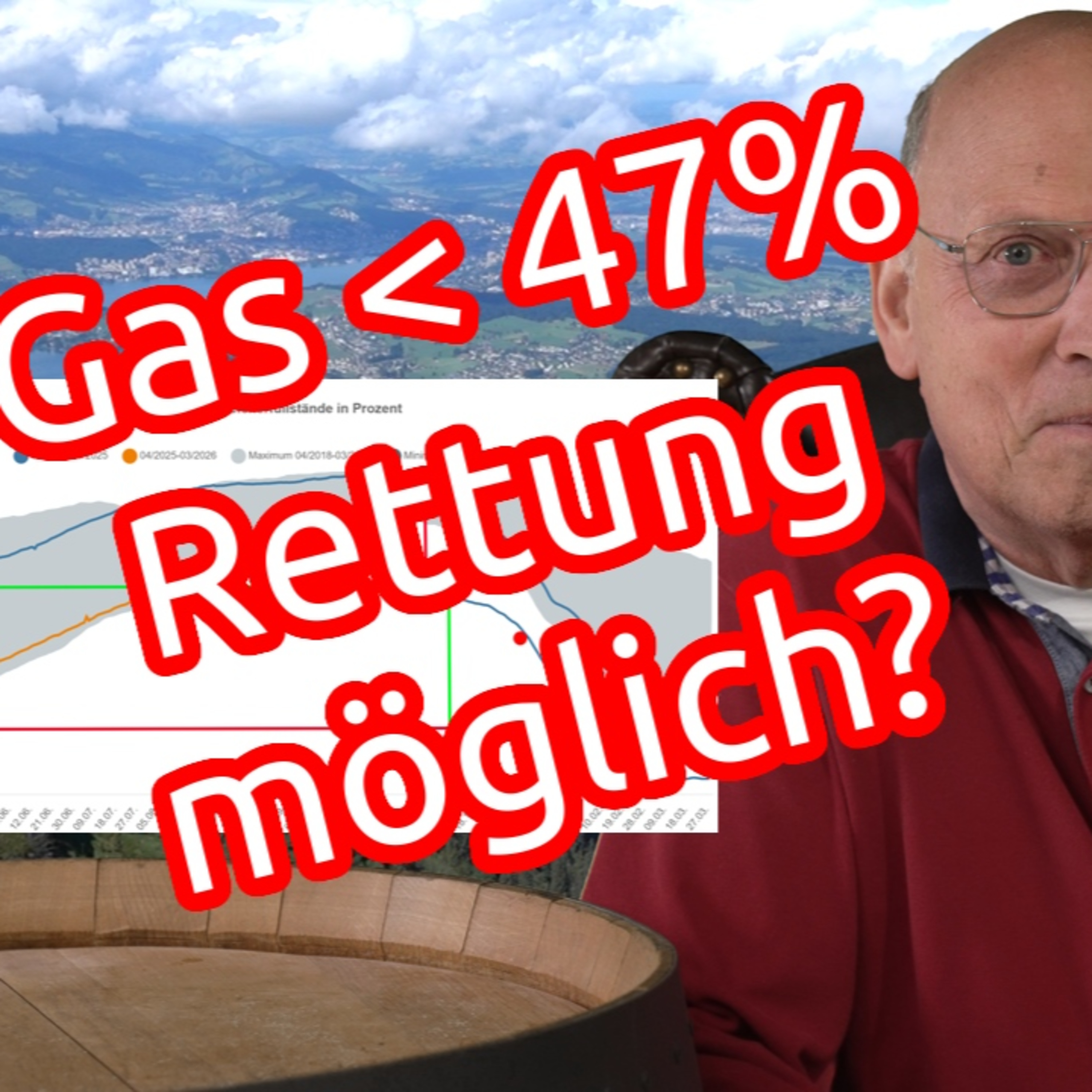 Gas Mangellage | Neue Daten | Ausblick