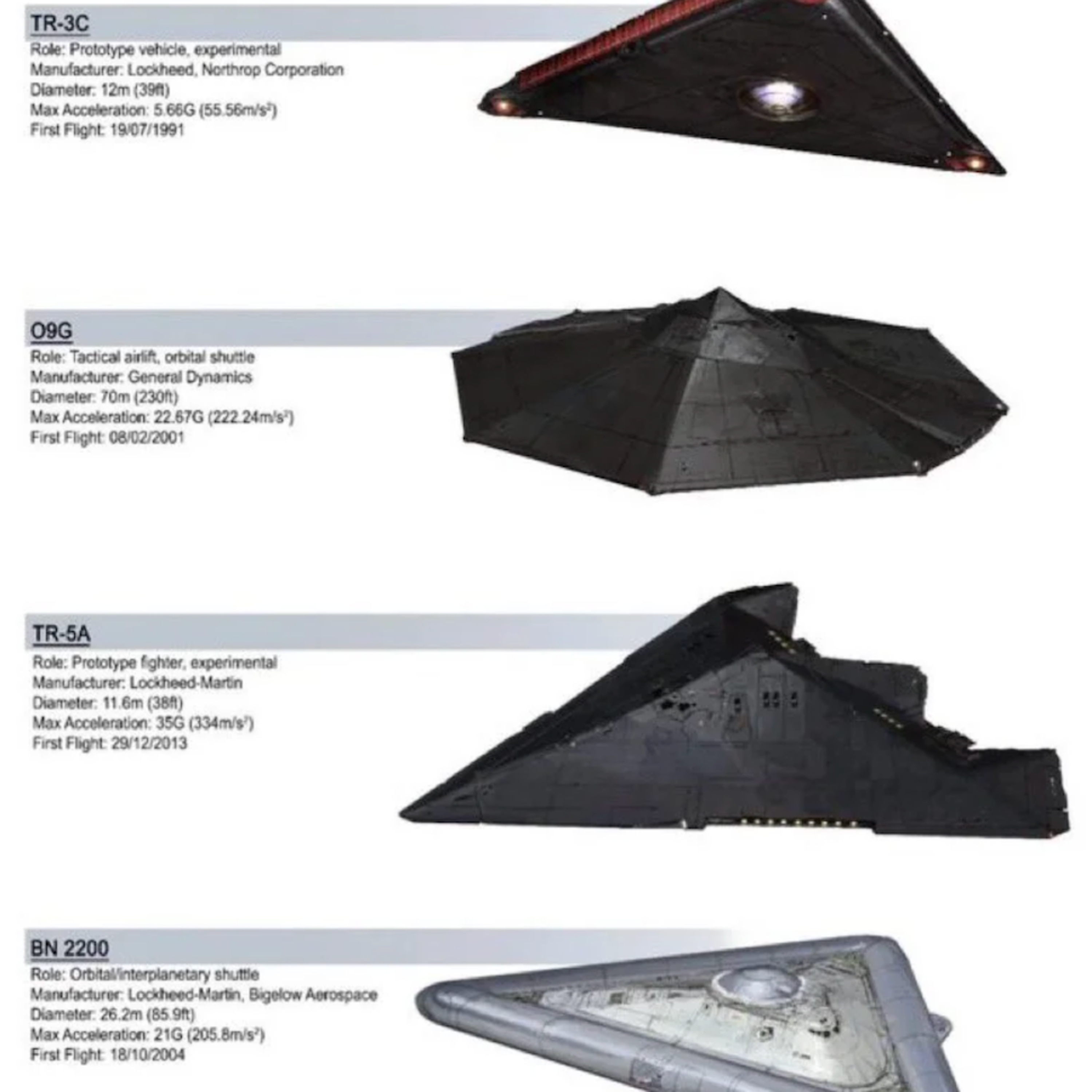 IS EXPERIMENTAL AIRCRAFT BEING USED BY GOVERNMENT AND PURCHASED BY PRIVATE ENTITIES??? episode artwork