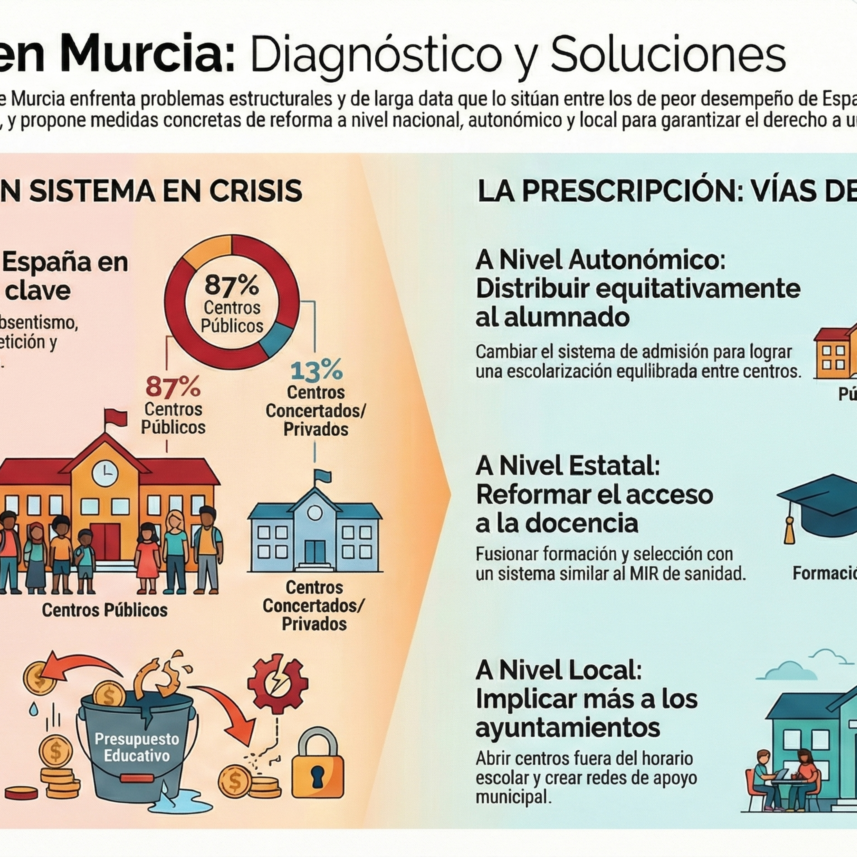 02-EL DERECHO A LA EDUCACIÓN COMO DERECHO SOCIAL: SU APLICACIÓN EN LA REGIÓN DE MURCIA episode artwork