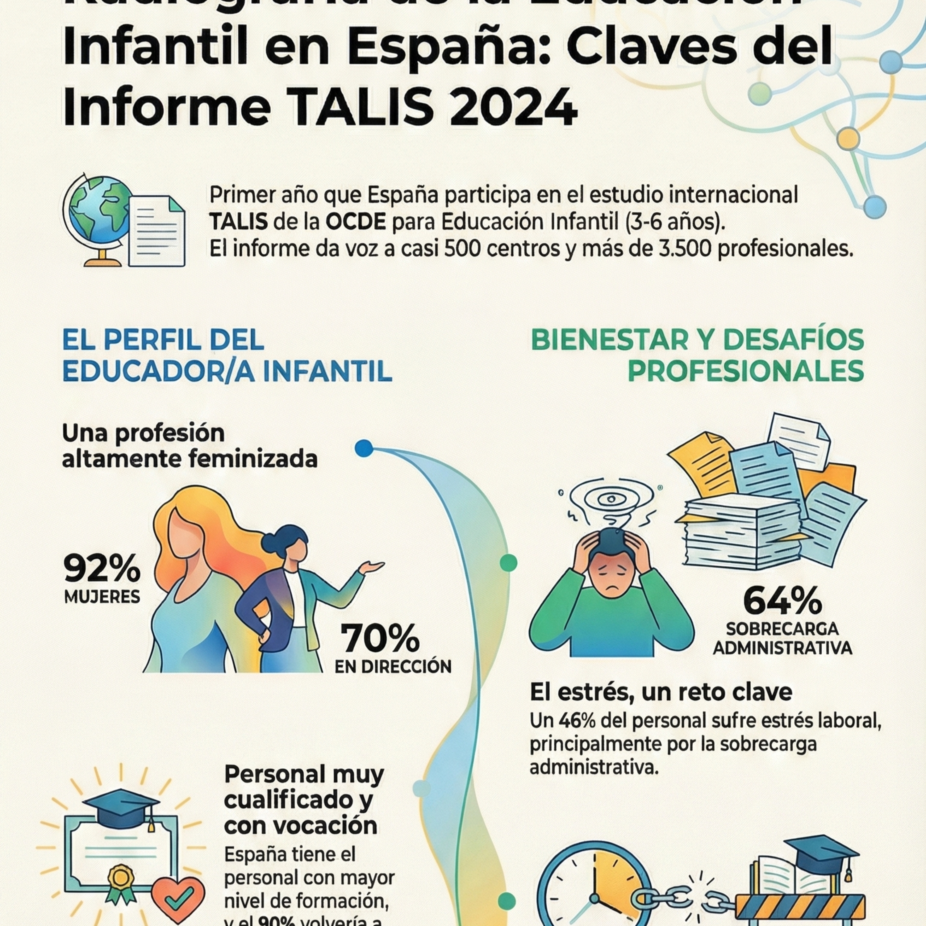 07-Ed. Infantil- La Profesión en España episode artwork