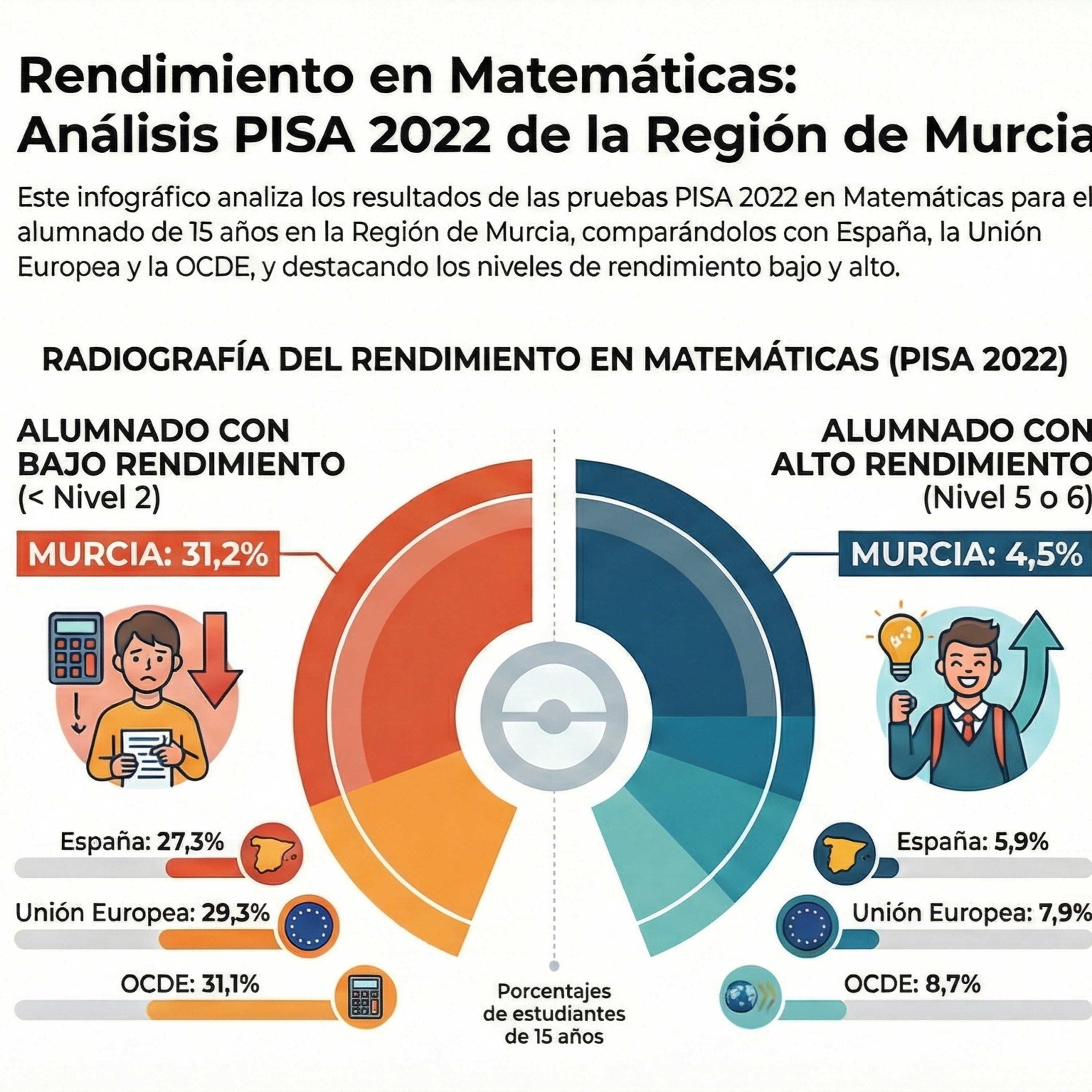 08-Rendimiento en Matemáticas a los 15 años episode artwork