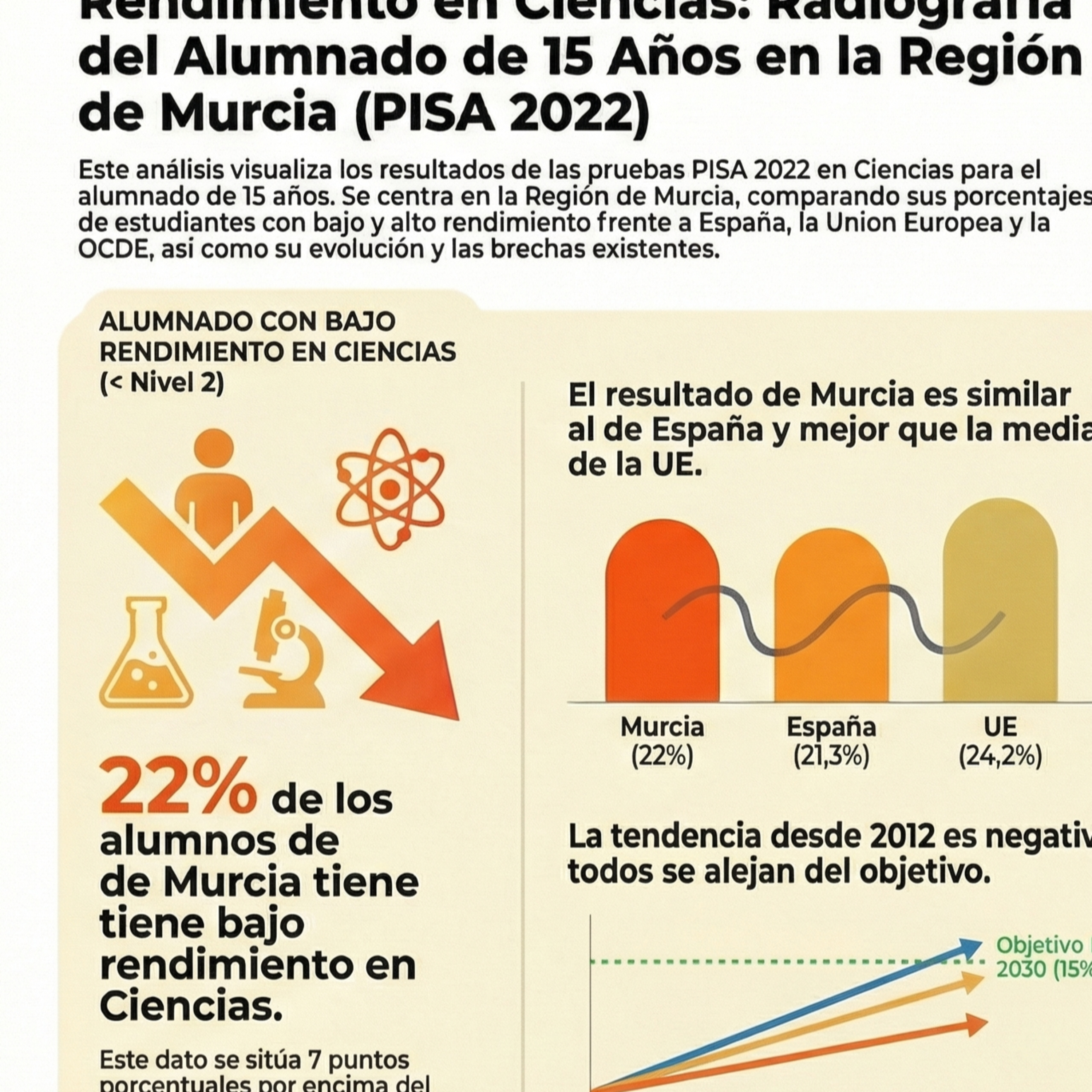 10-Nivel en Ciencias a los 15 vaños episode artwork