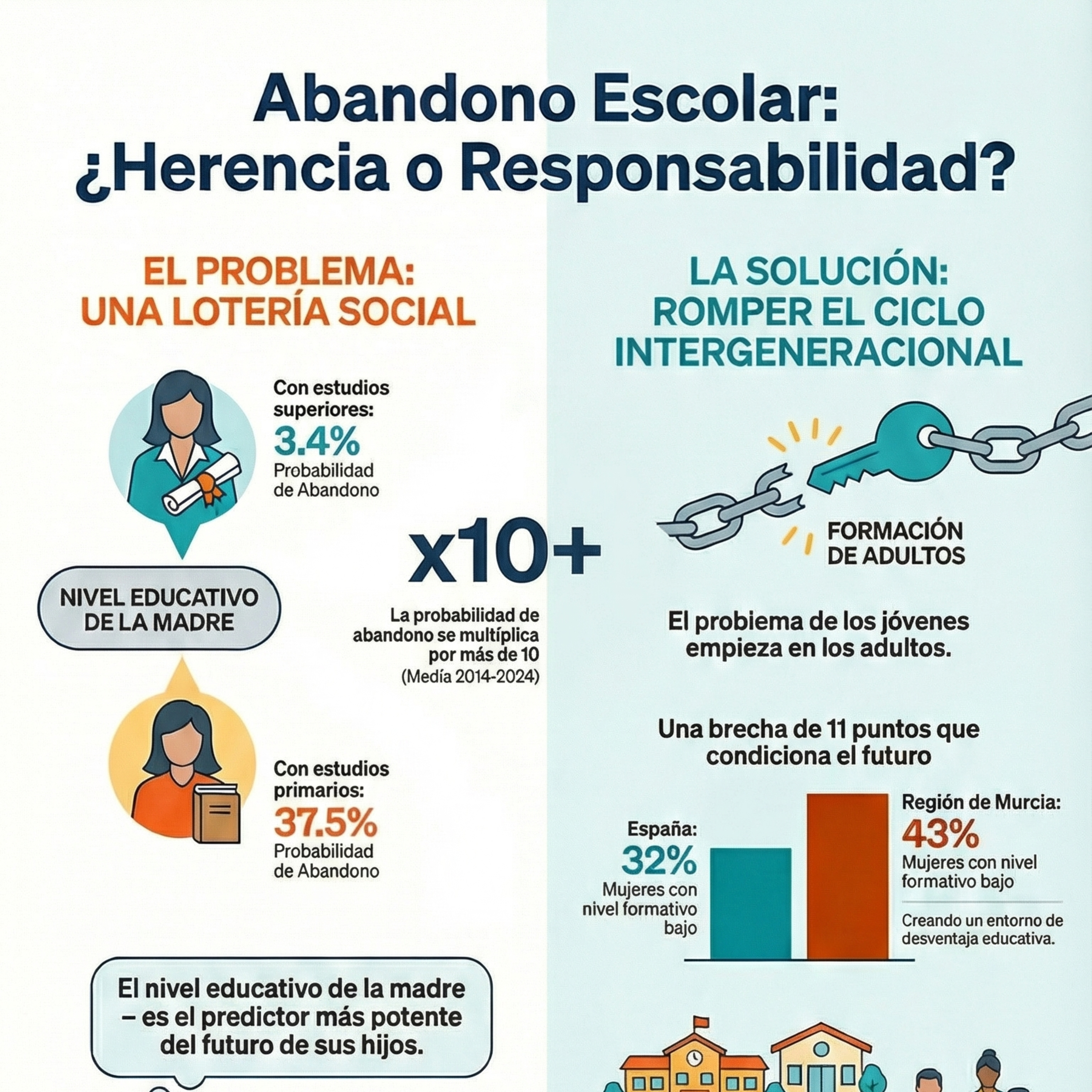 11-a-¿Las madres o el sistema? ¿Dónde actuar ? episode artwork