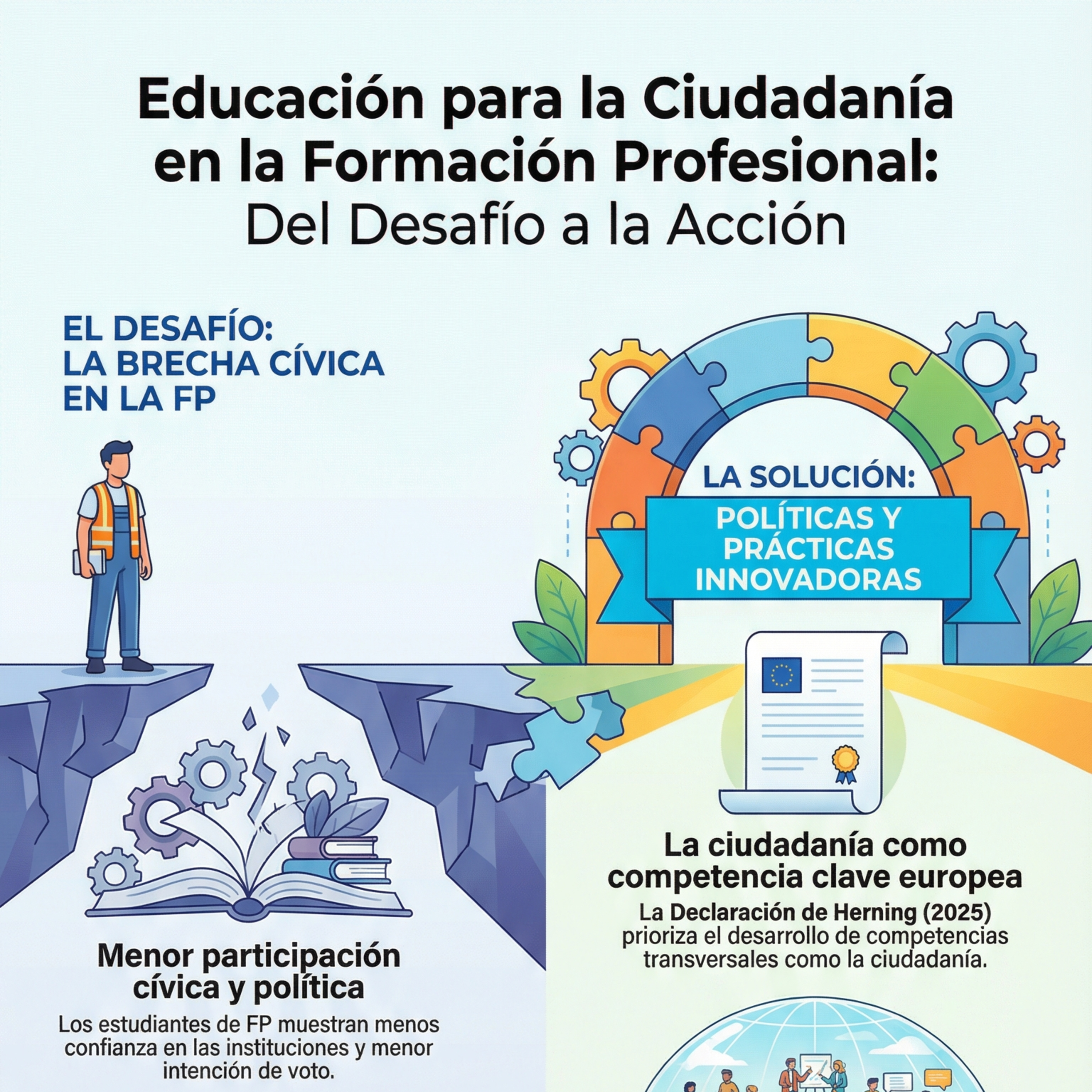 13-Ciudadanìa en FP inicial y permanente episode artwork