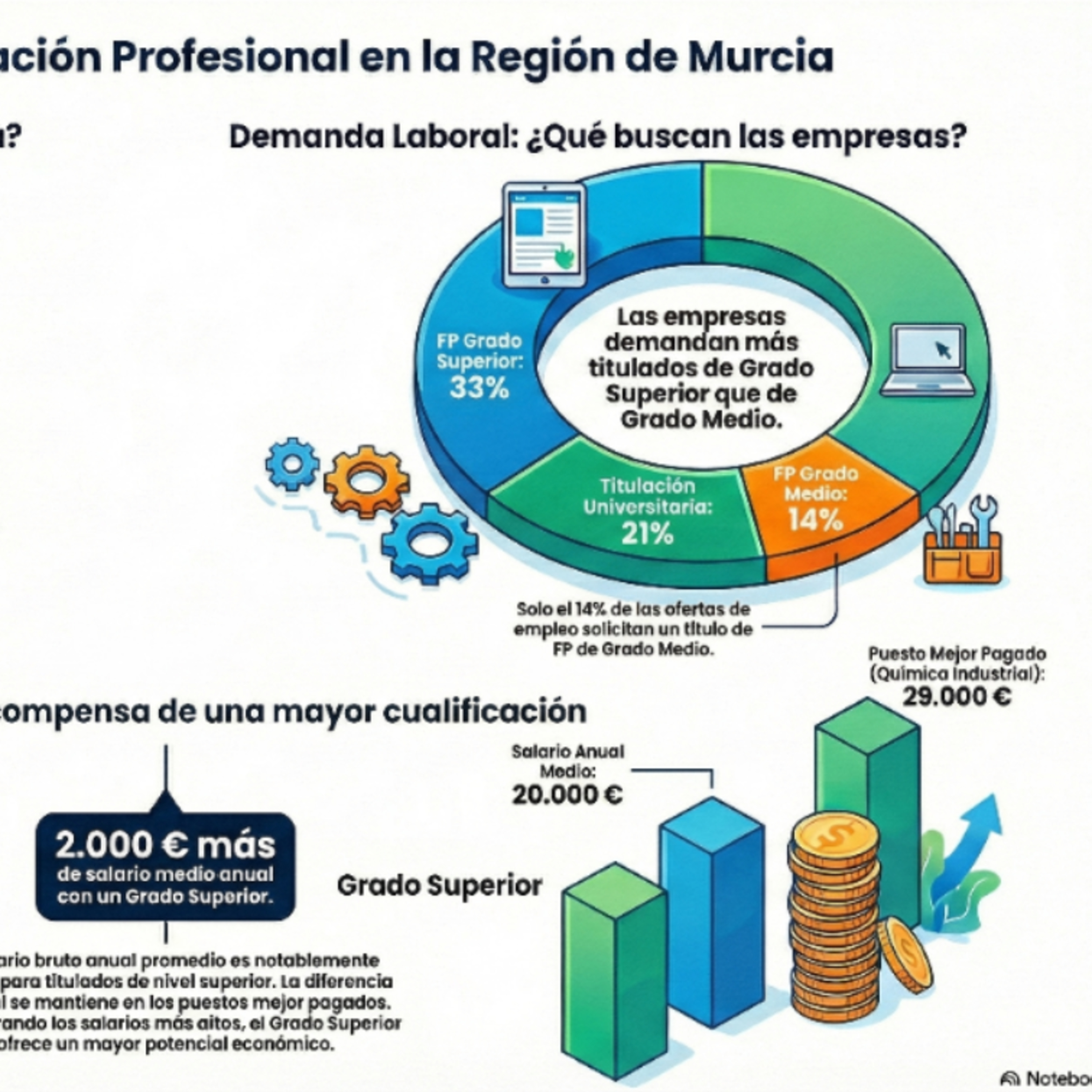 17-¿Qué hacer al terminar la ESO en la Región de Murcia? episode artwork