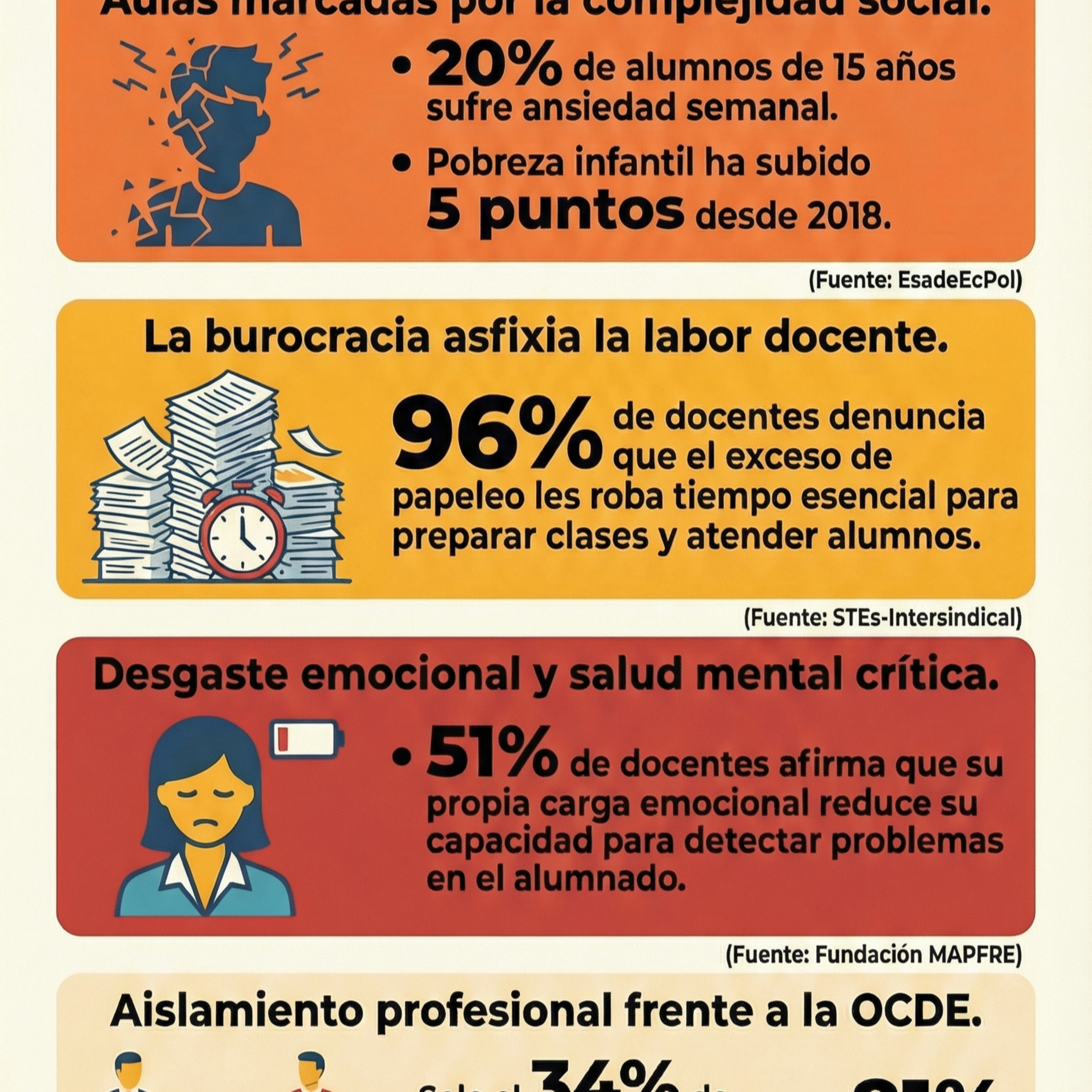 25-Cambios en el entorno educativo episode artwork