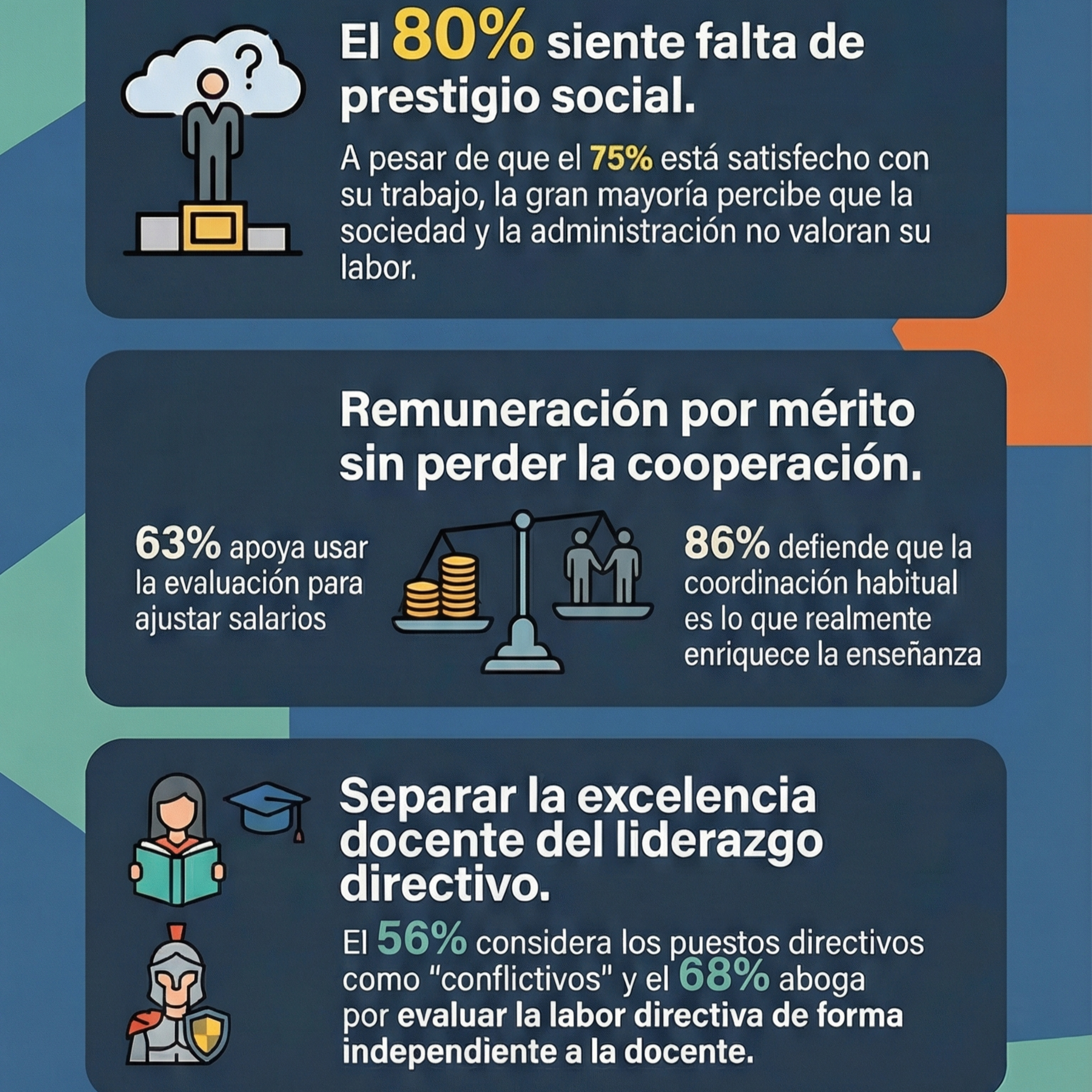 27-Propuestas para los cambios educativos episode artwork