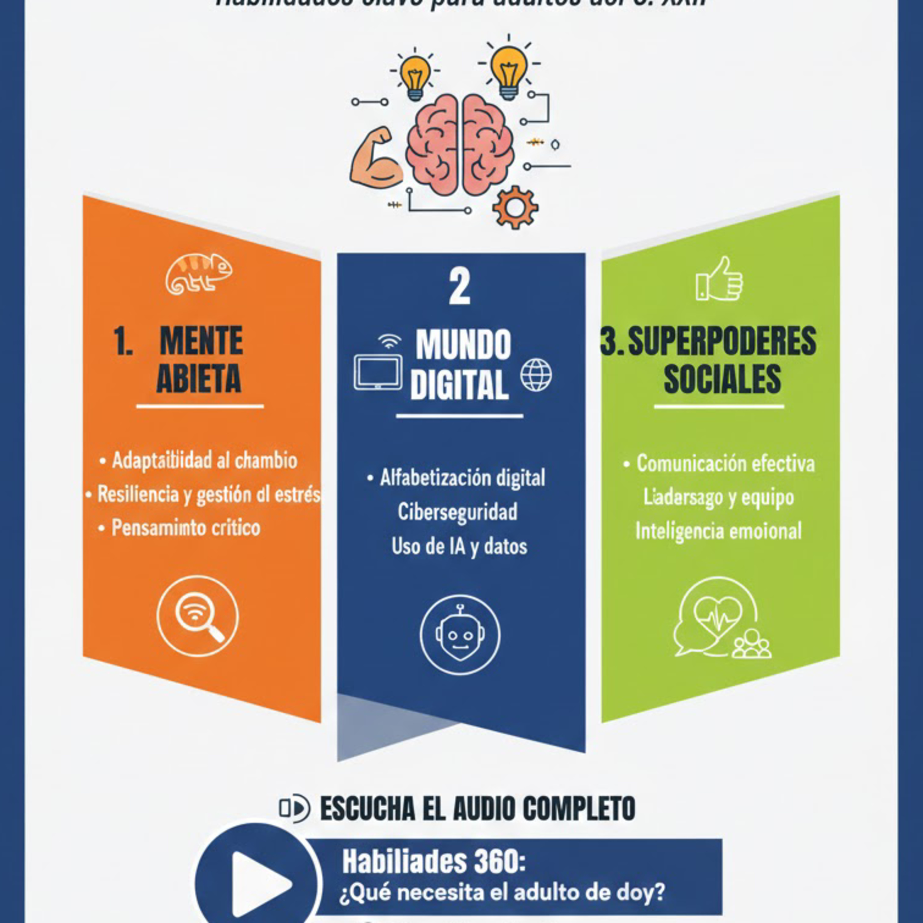 37-Habilidades y competencias necesarias hoy episode artwork