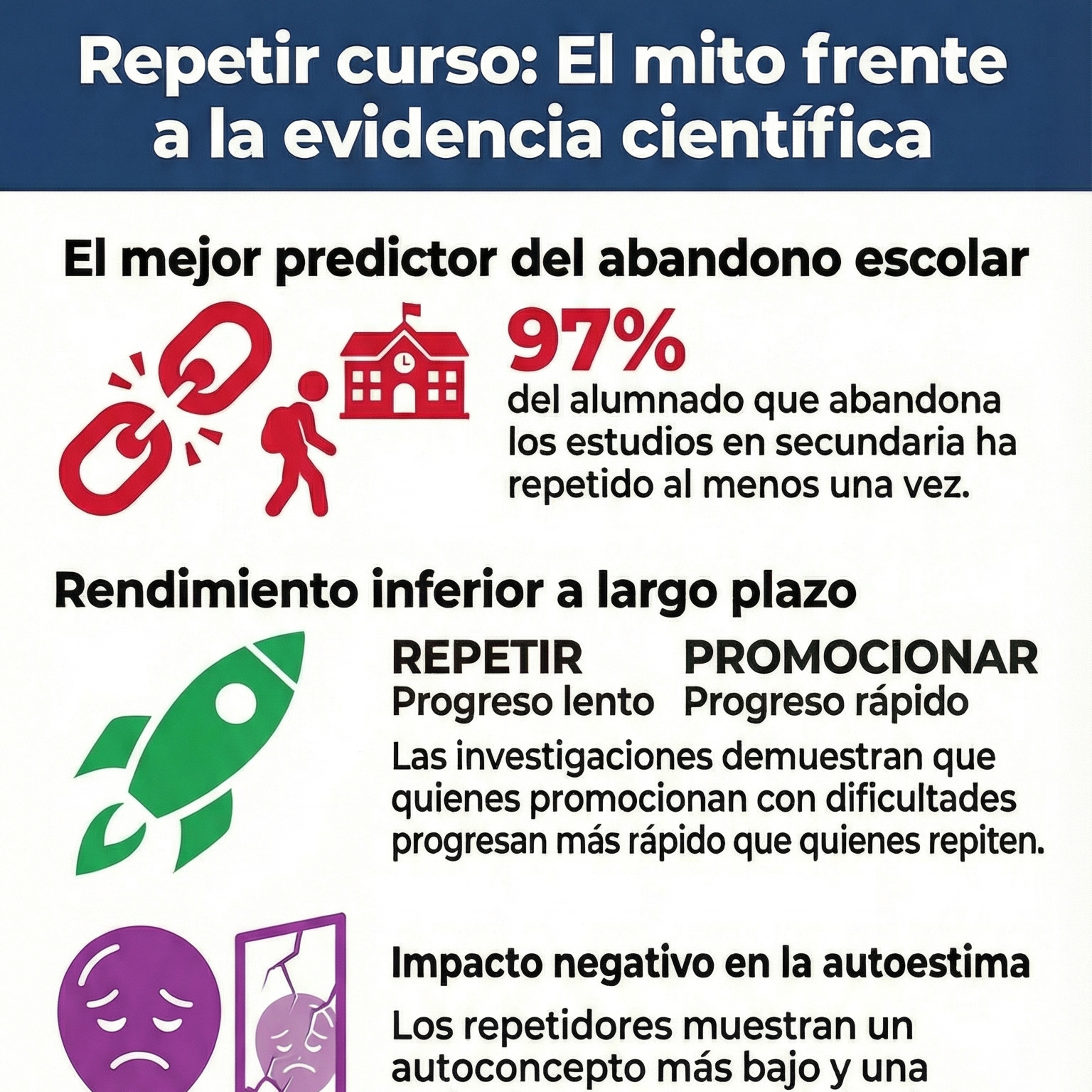 50-¿Por qué no bajan las tasas de repetición en la ESO? episode artwork