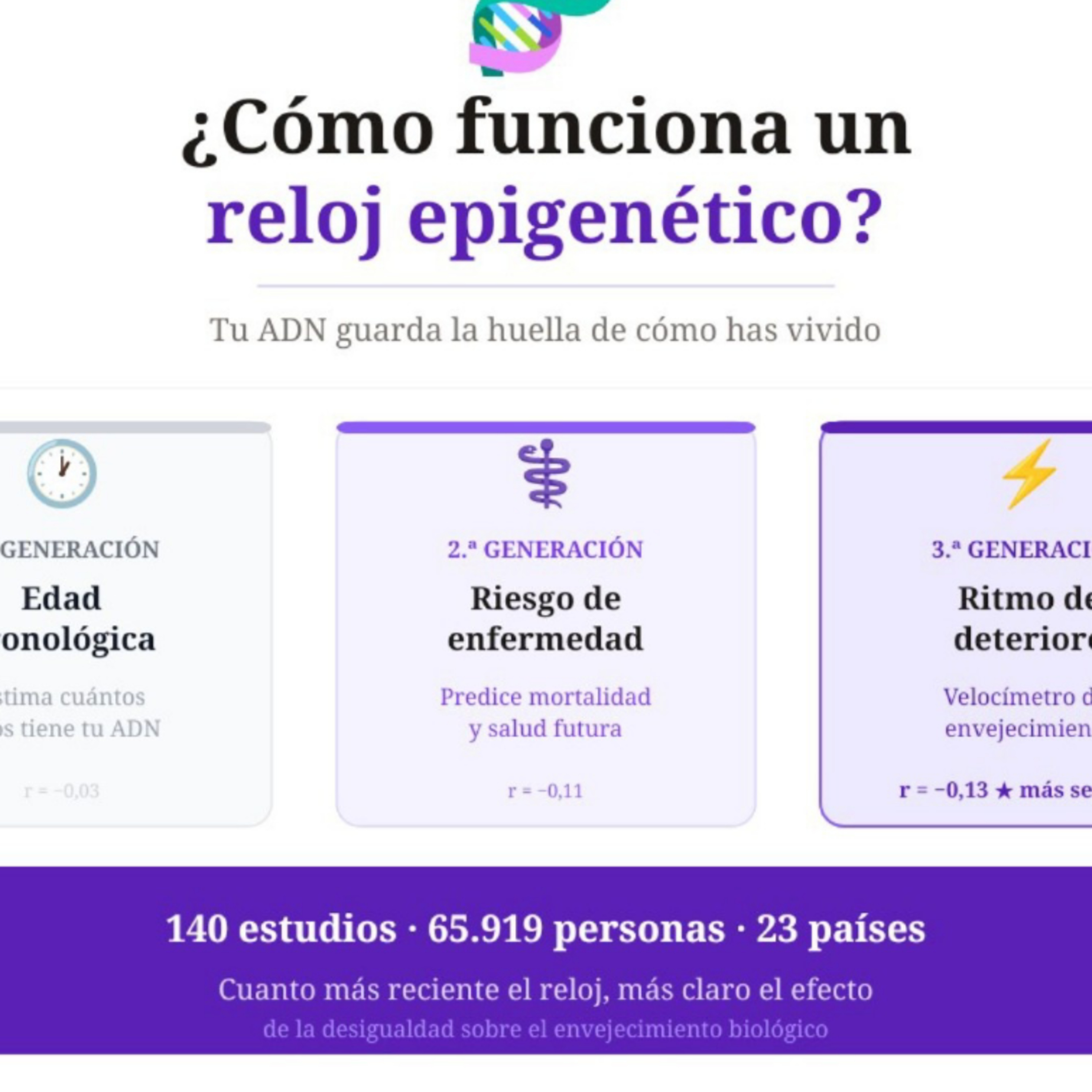 63-La Epigenética-1: La edad, estado y velocidad de envejecimiento episode artwork