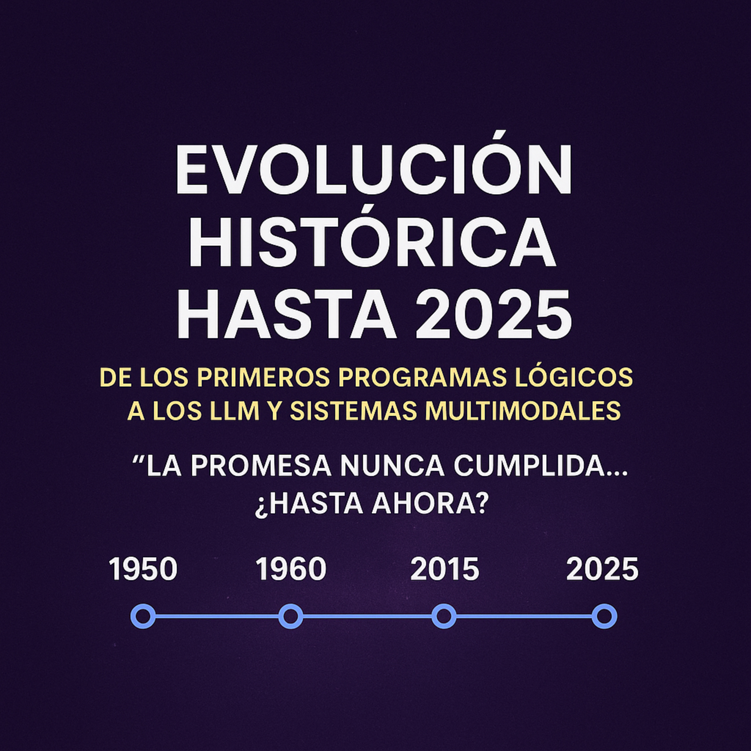 Evolución de la IA hasta 2025: de la lógica a los modelos multimodales