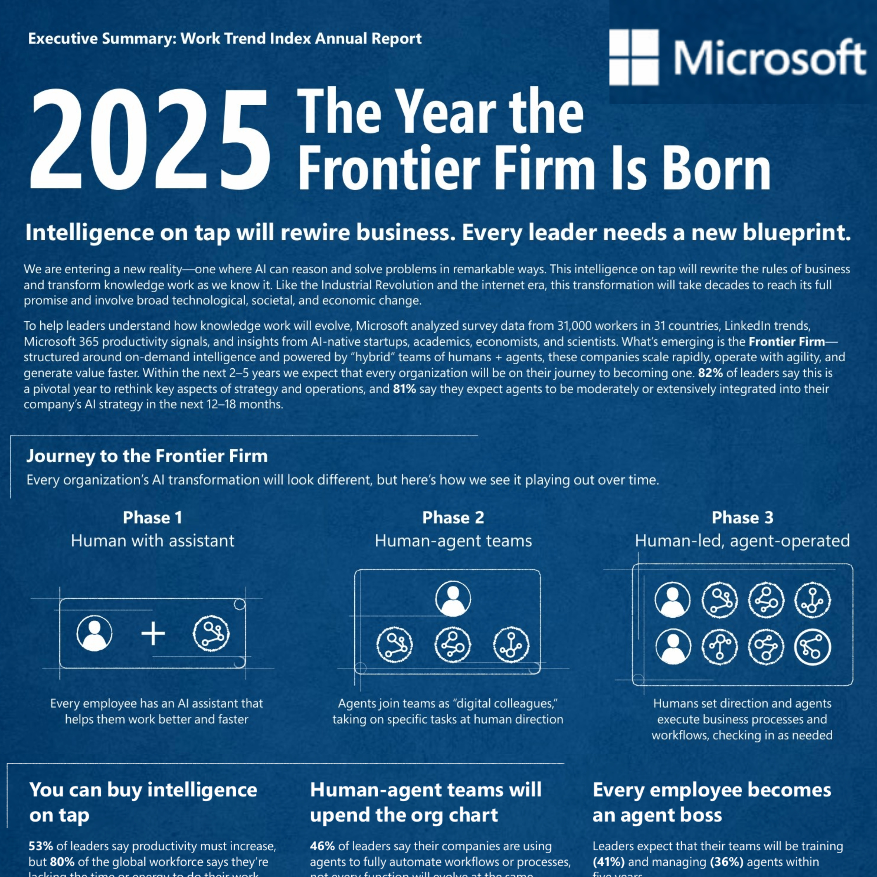 Microsoft Work Trends Index 2025 Summary episode artwork