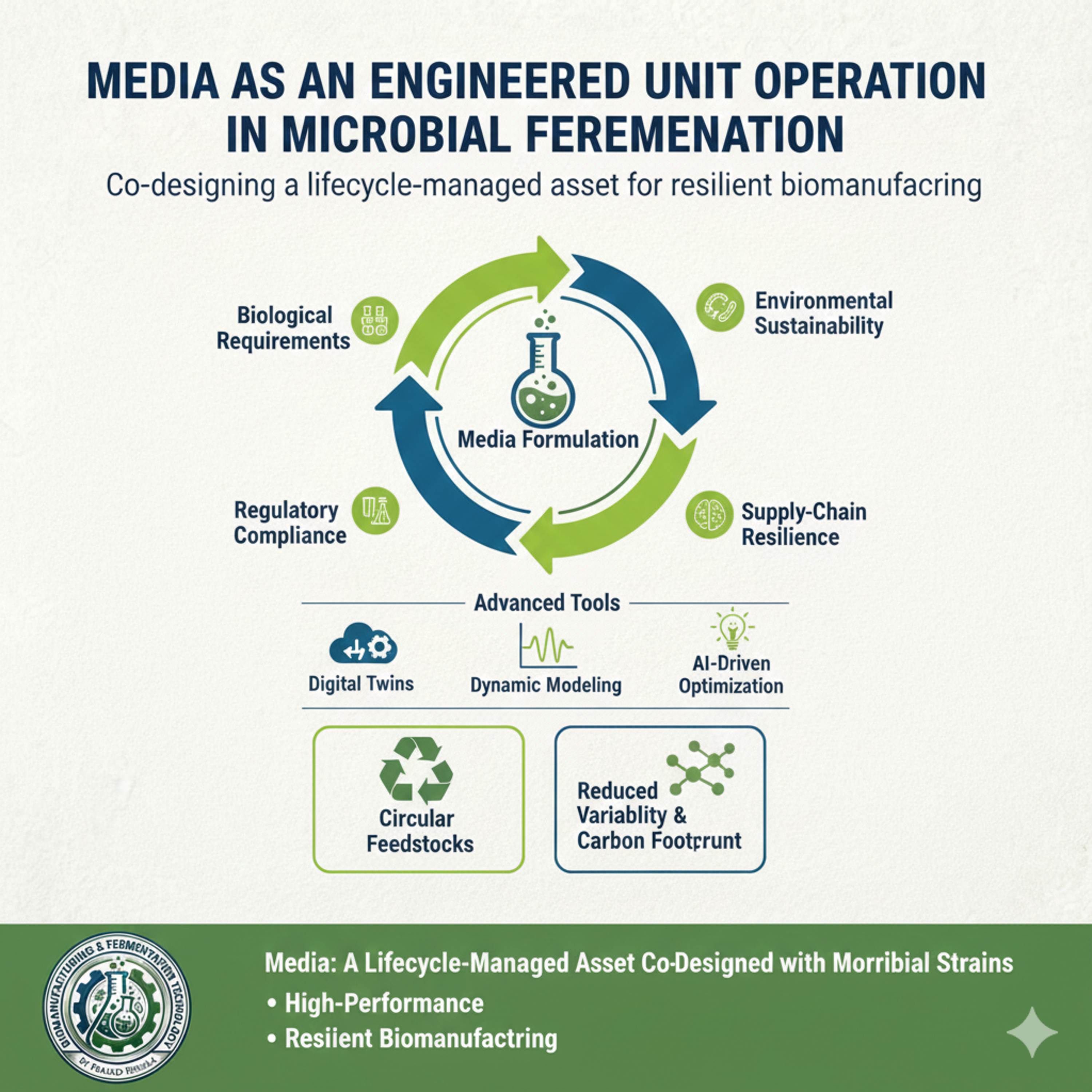 Media as an Engineered Unit Operation in Microbial Fermentation episode artwork