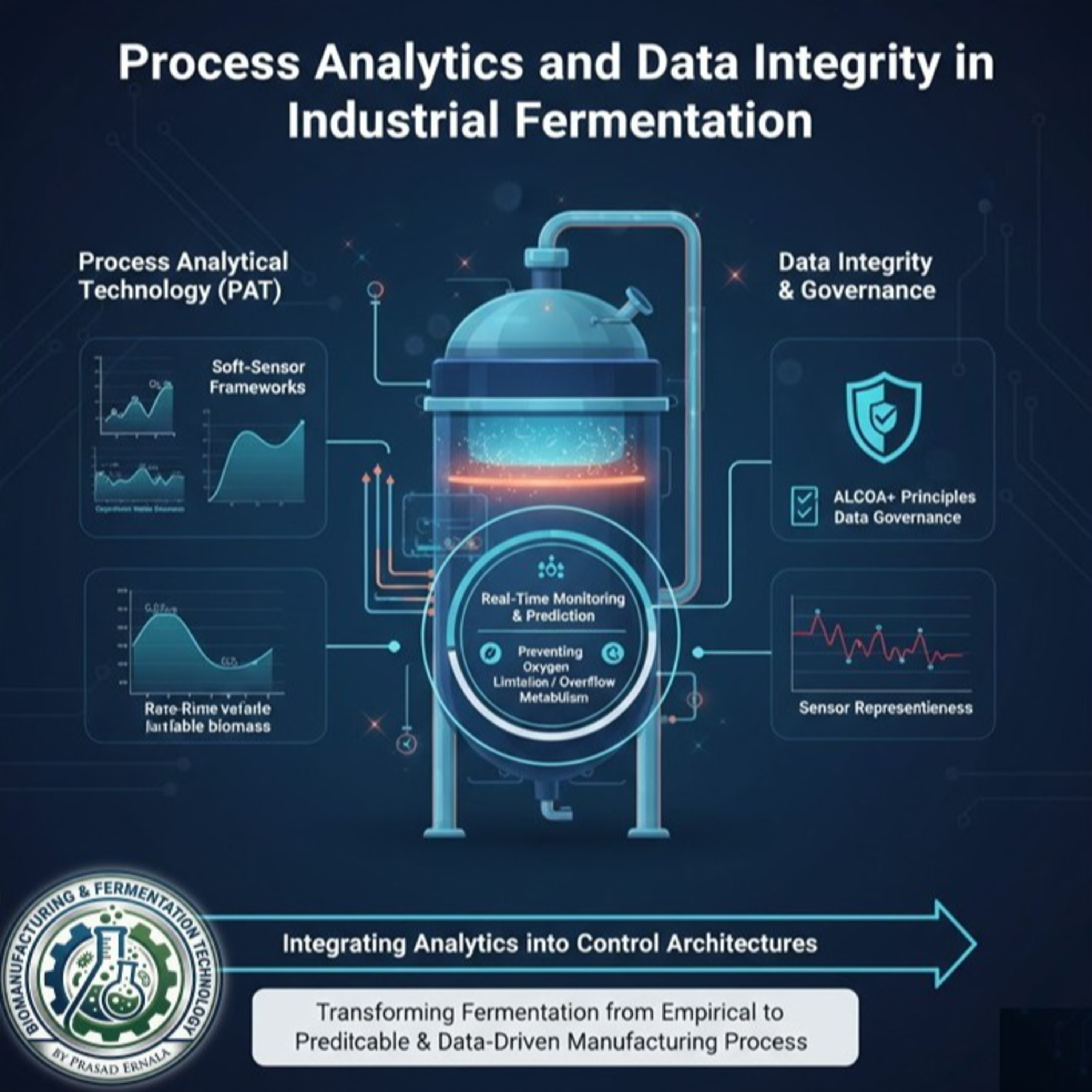 Process Analytics and Data Integrity in Industrial Fermentation episode artwork