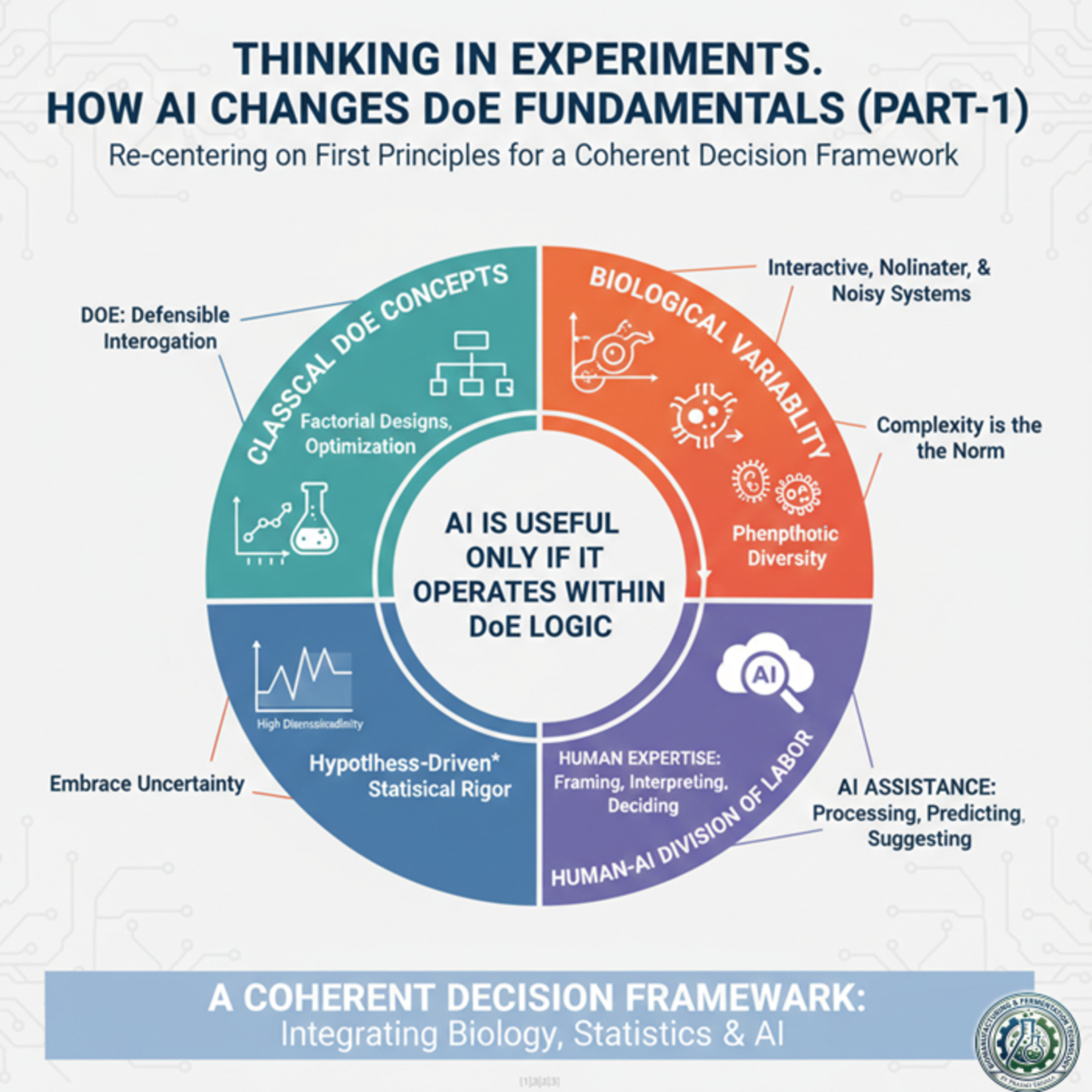 Thinking in Experiments. How AI Changes DoE Fundamentals (Part-1) episode artwork