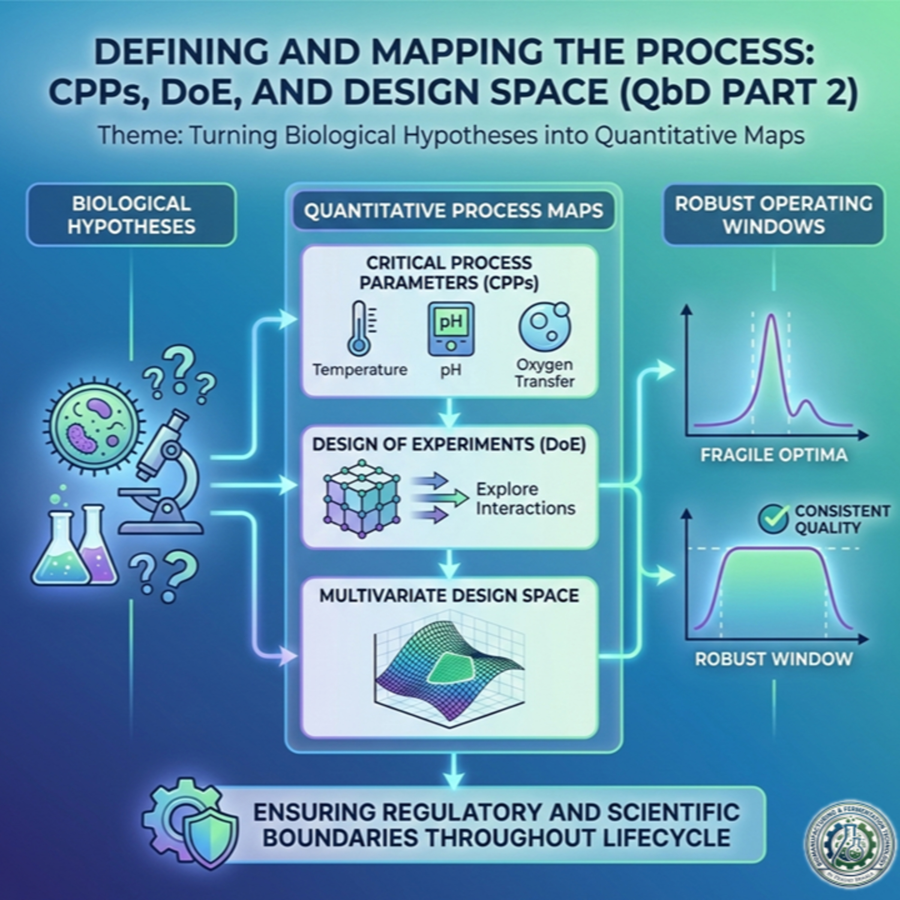 Defining and Mapping the Process CPPs, DoE, and Design Space (QbD Part-2) episode artwork