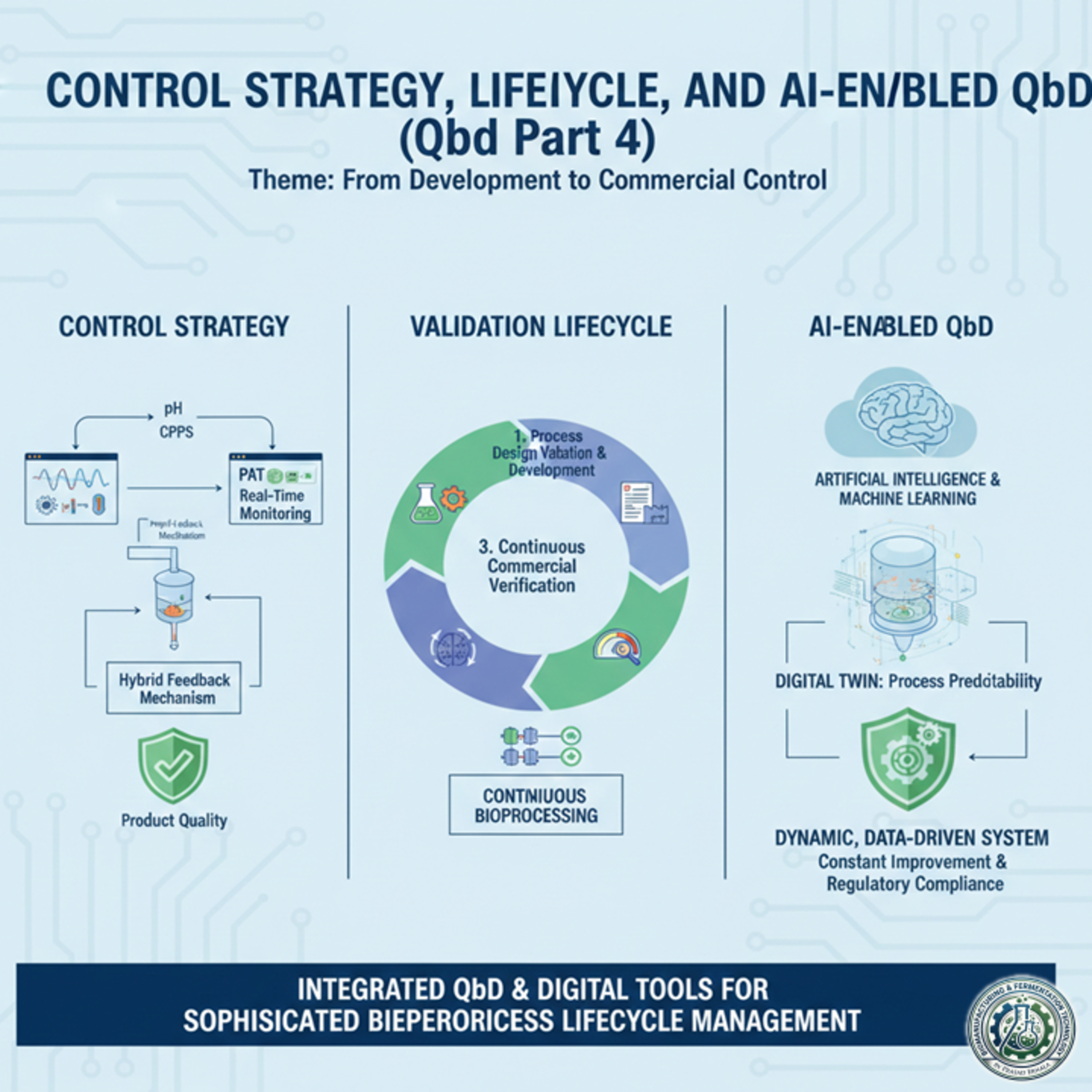 Control Strategy, Lifecycle, and AI-Enabled QbD (QbD Part-4) episode artwork