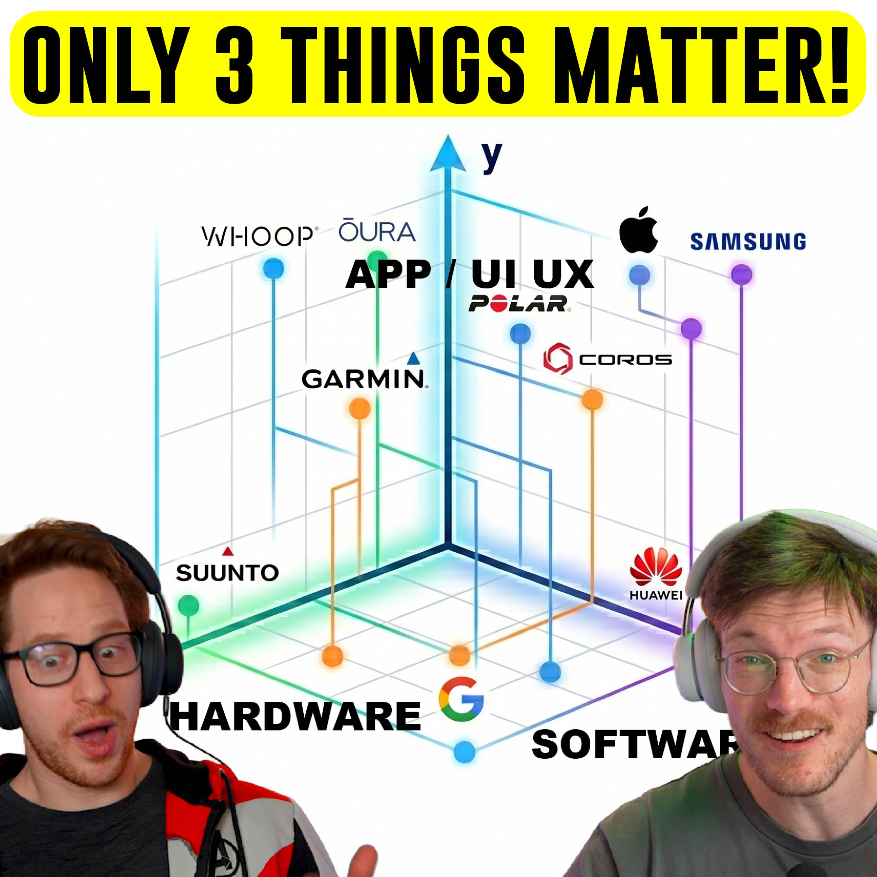 #17 The Three Dimensions of Wearables: Hardware, Algorithms and Apps (UI/UX) episode artwork