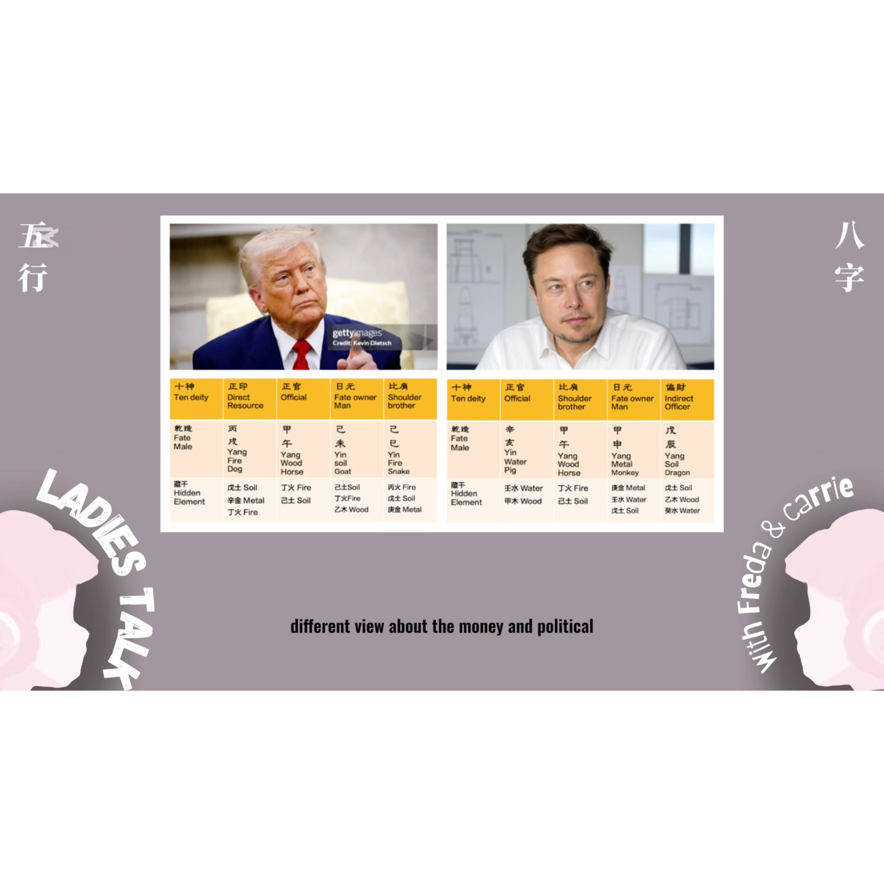 Trump 🆚 Elon the Conflict about political view.    Ten Gods in Action episode artwork