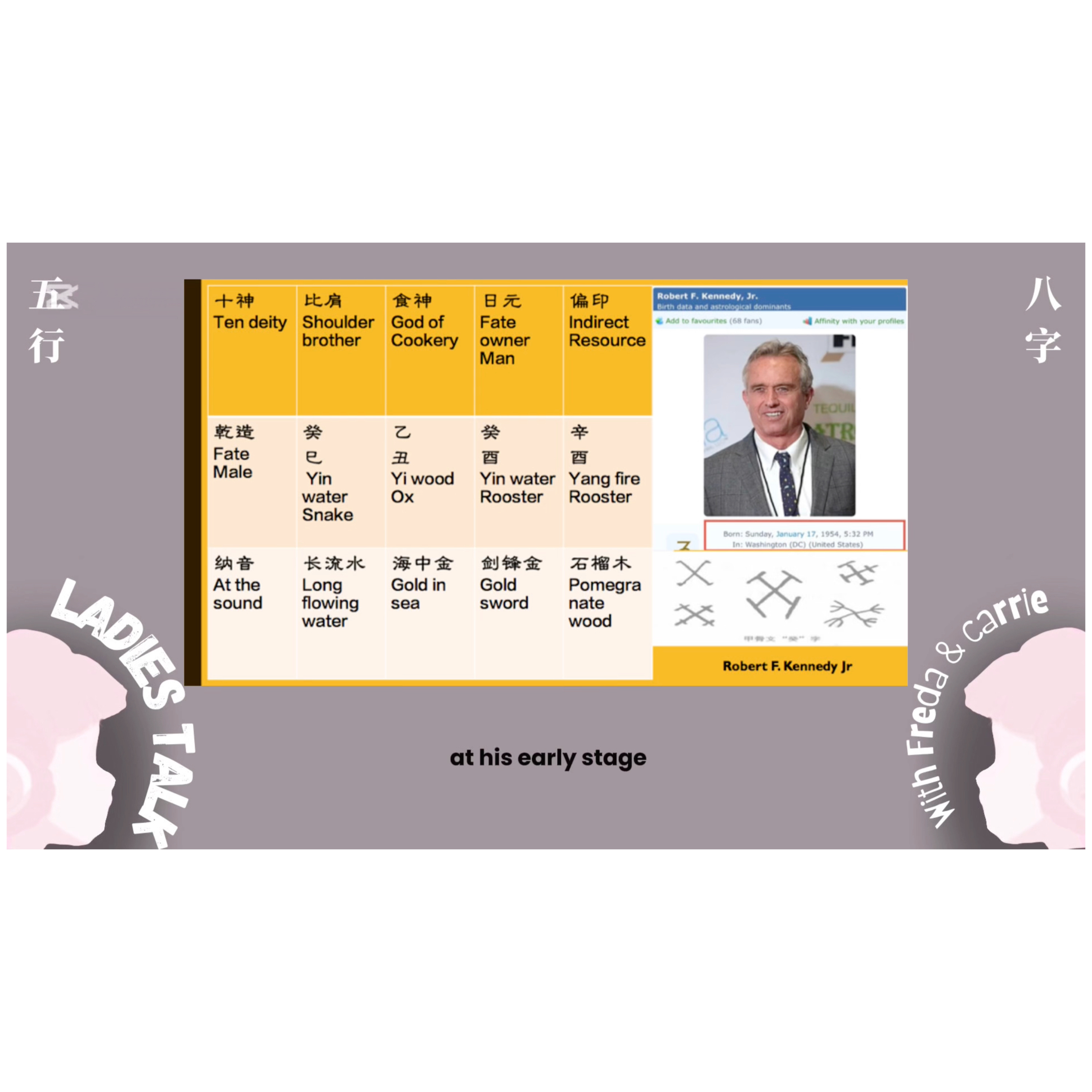 Bazi & Health: What RFK Jr.'s Chart Says in YiSi 2025 episode artwork