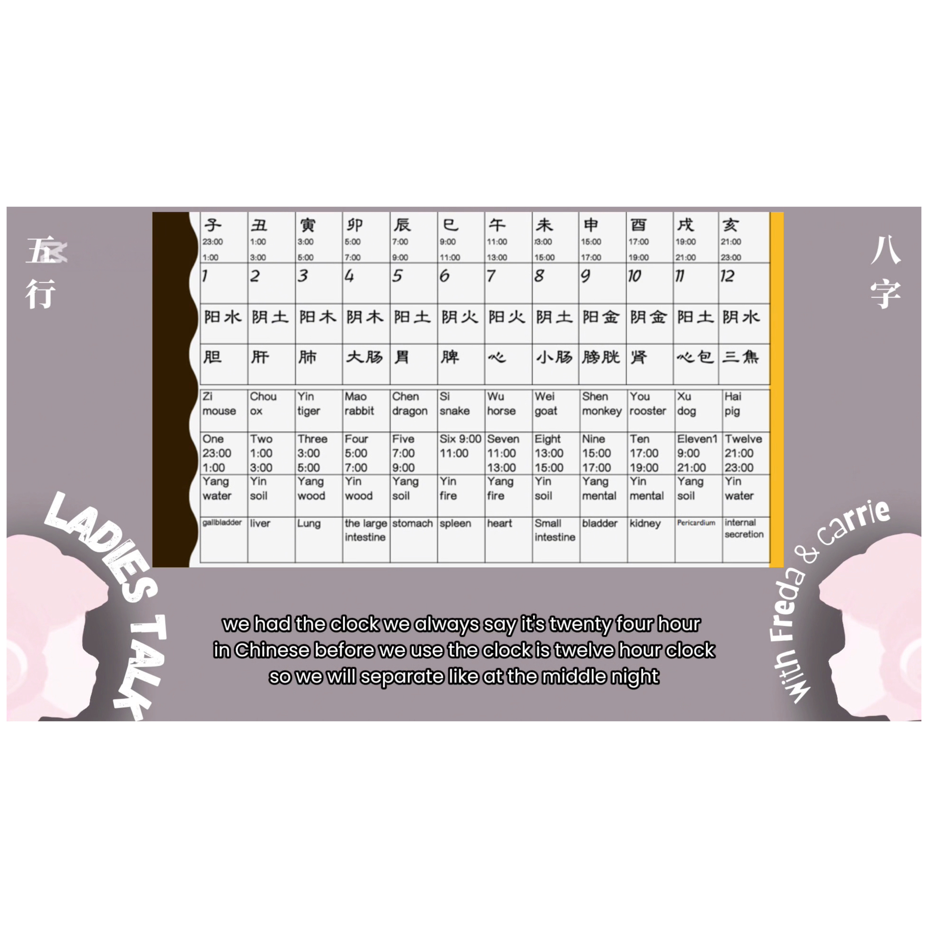 Twelve Earthly Branches and the Zodiac: Understanding Time in Bazi episode artwork