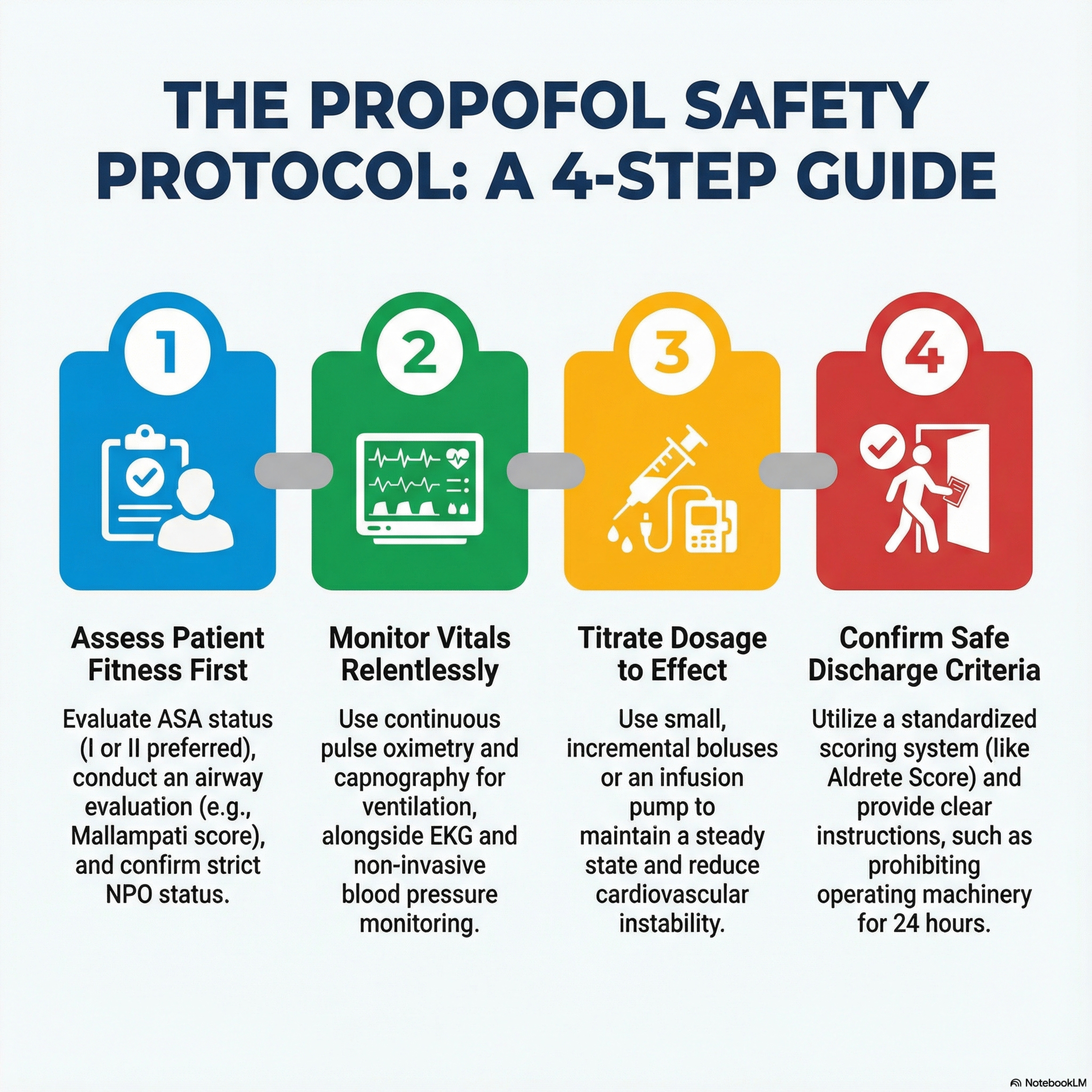 The Propofol Protocol: Mastering Safety in Ambulatory Anesthesia with ...