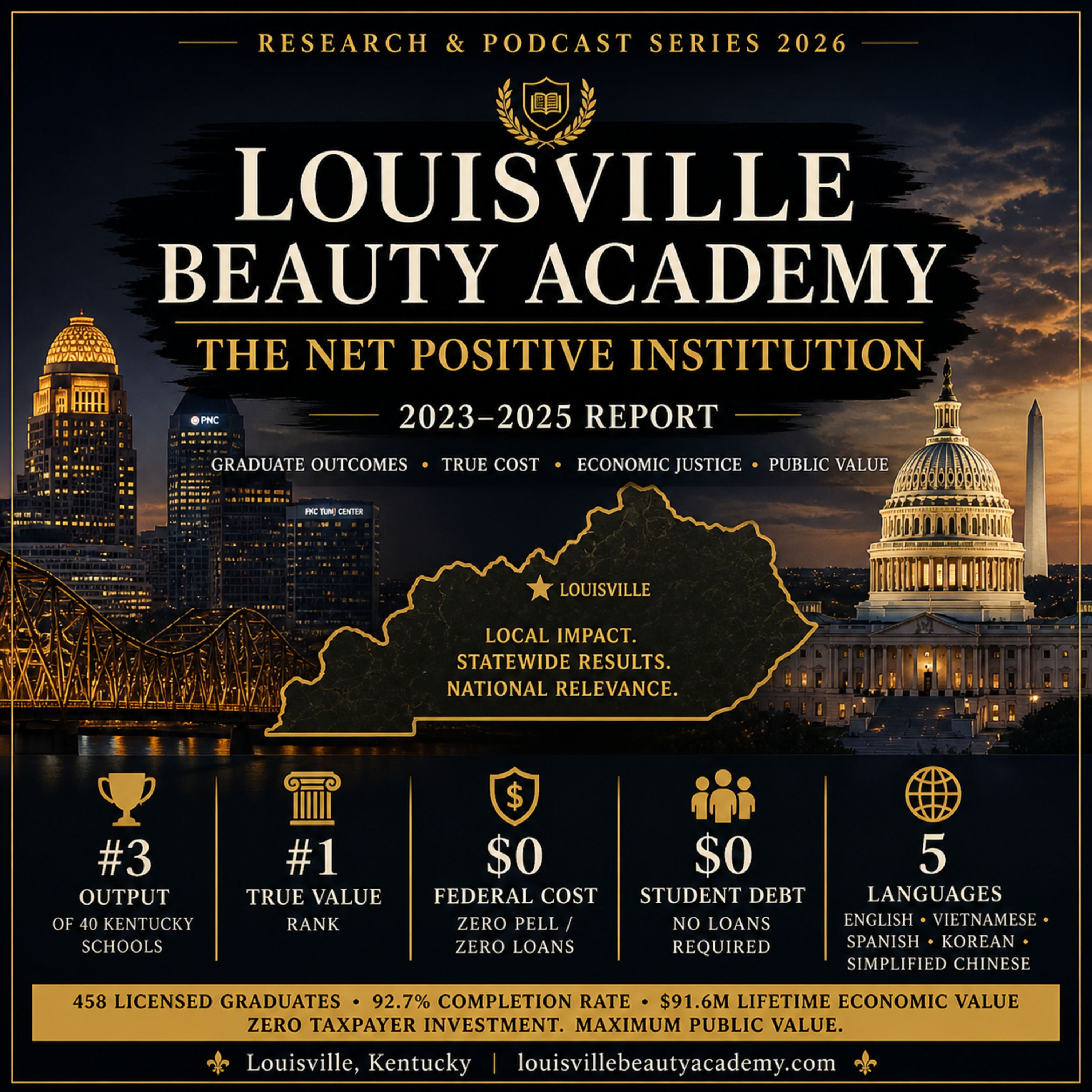 Louisville Beauty Academy: The Net Positive Institution (2023–2025 Report) | Research & Podcast Series 2026