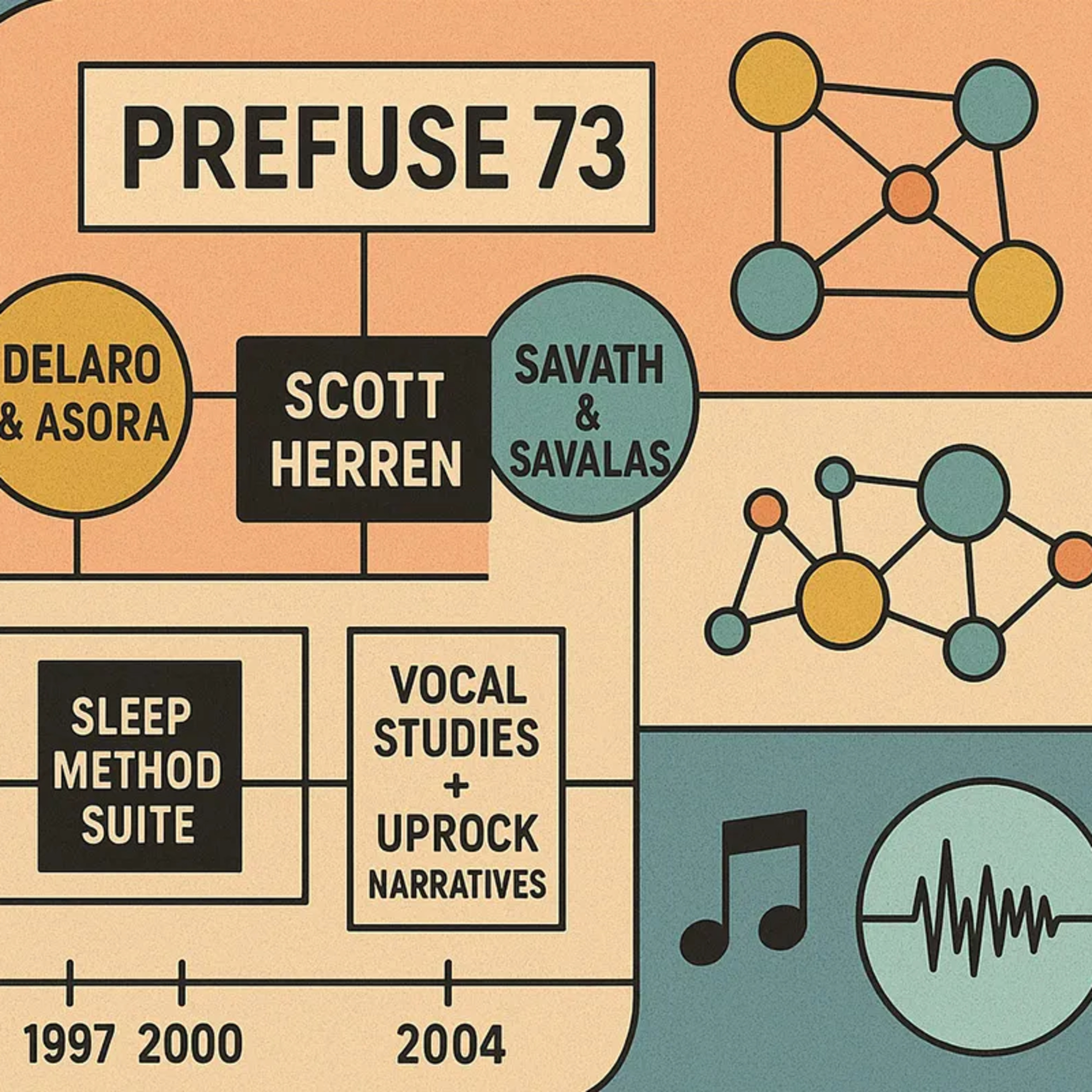 Scott Herren and Prefuse 73: The Poet of Beats episode artwork