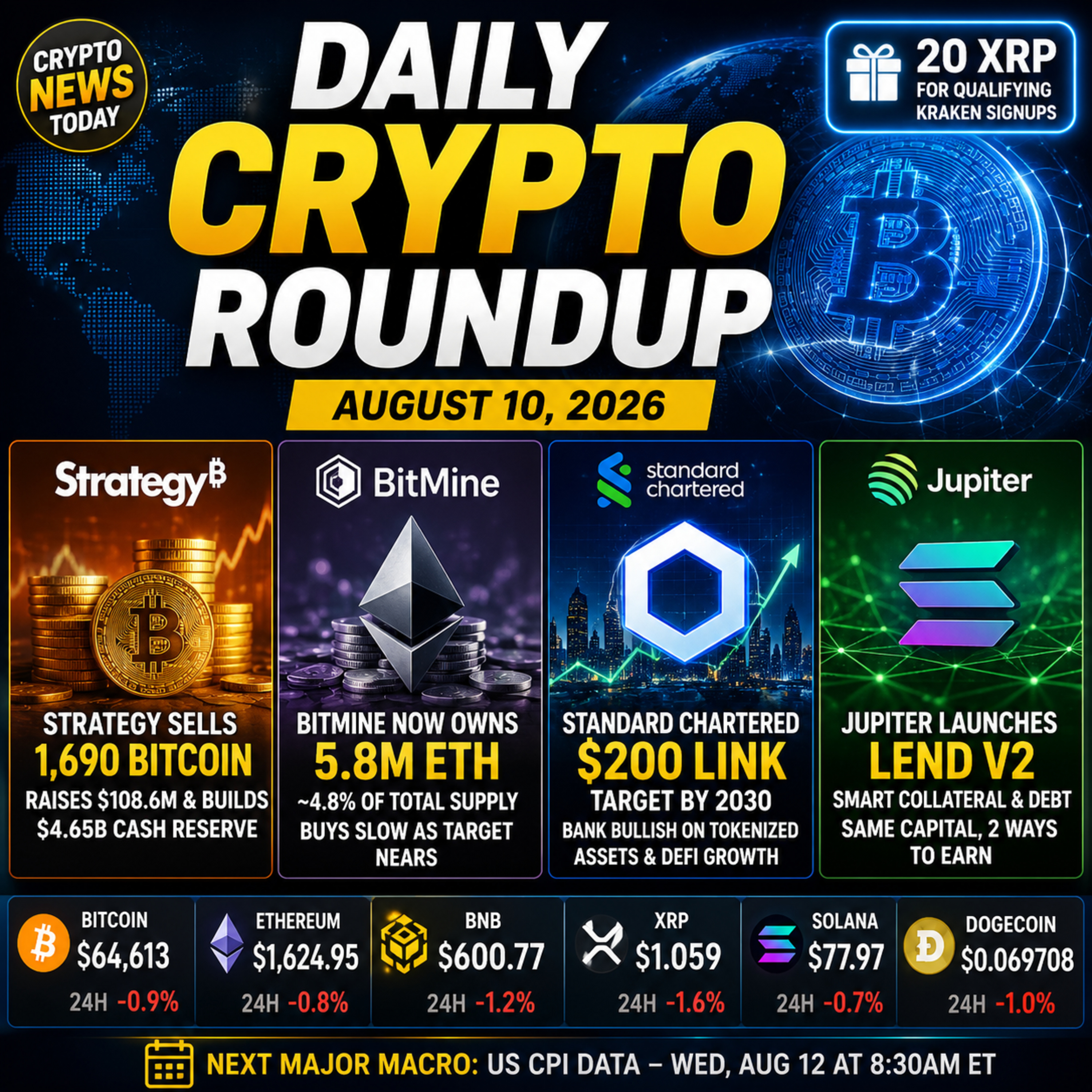 Daily Crypto Roundup: Strategy Sells 1,690 Bitcoin, Chainlink Gets $200 Target & BitMine Nears 5% of Ethereum