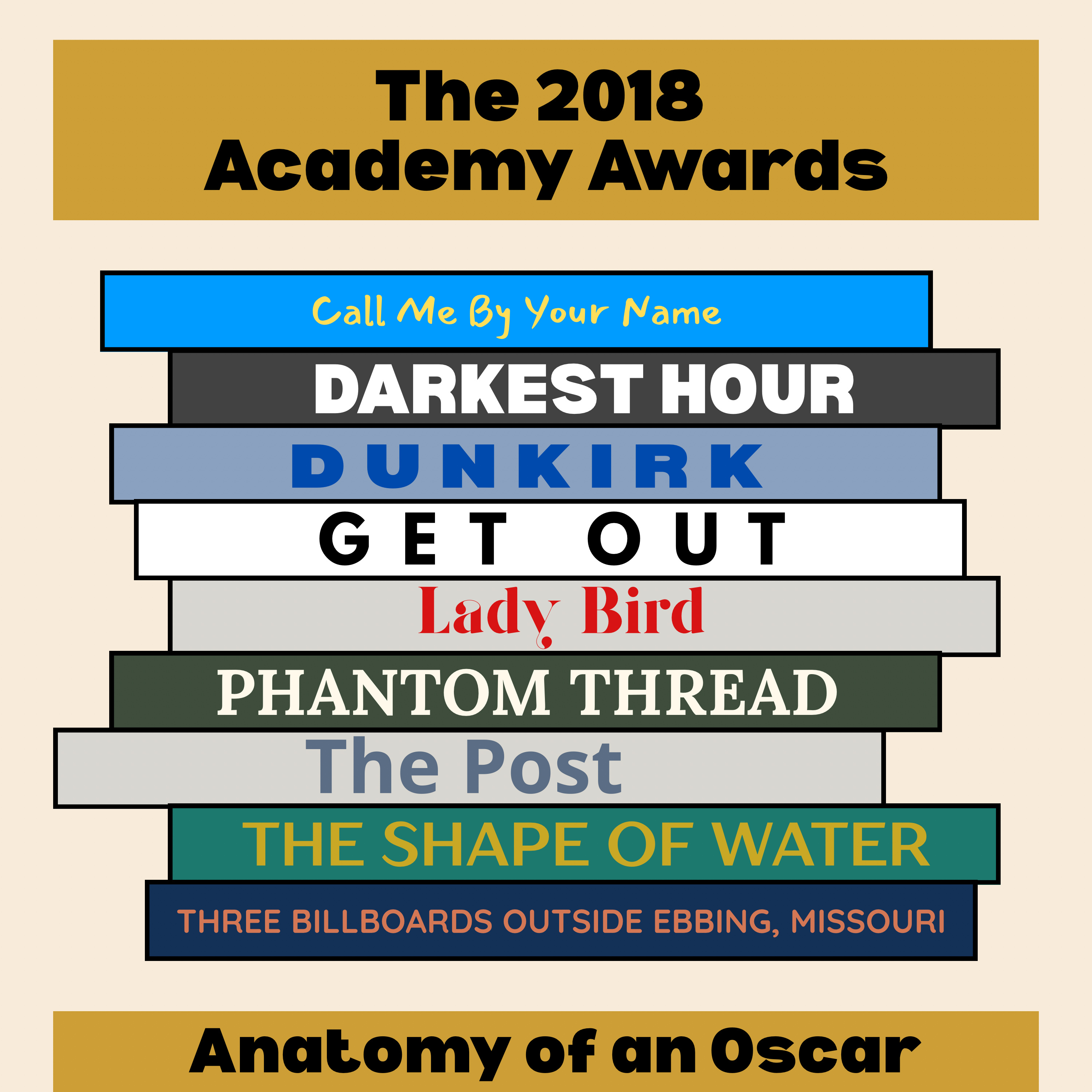 2018 Episode 3: Best Actress episode artwork