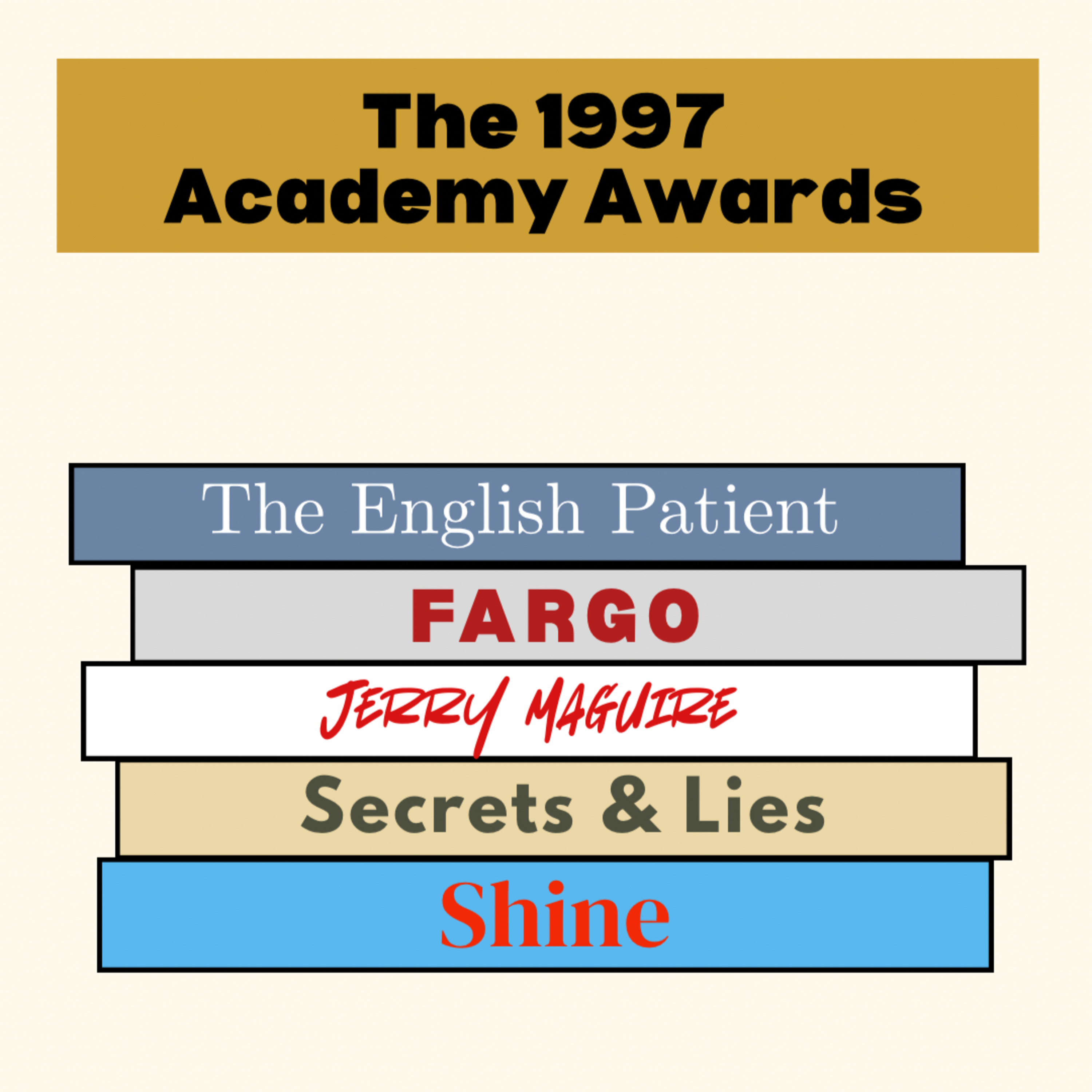 1997 Episode 5: Best Actor episode artwork