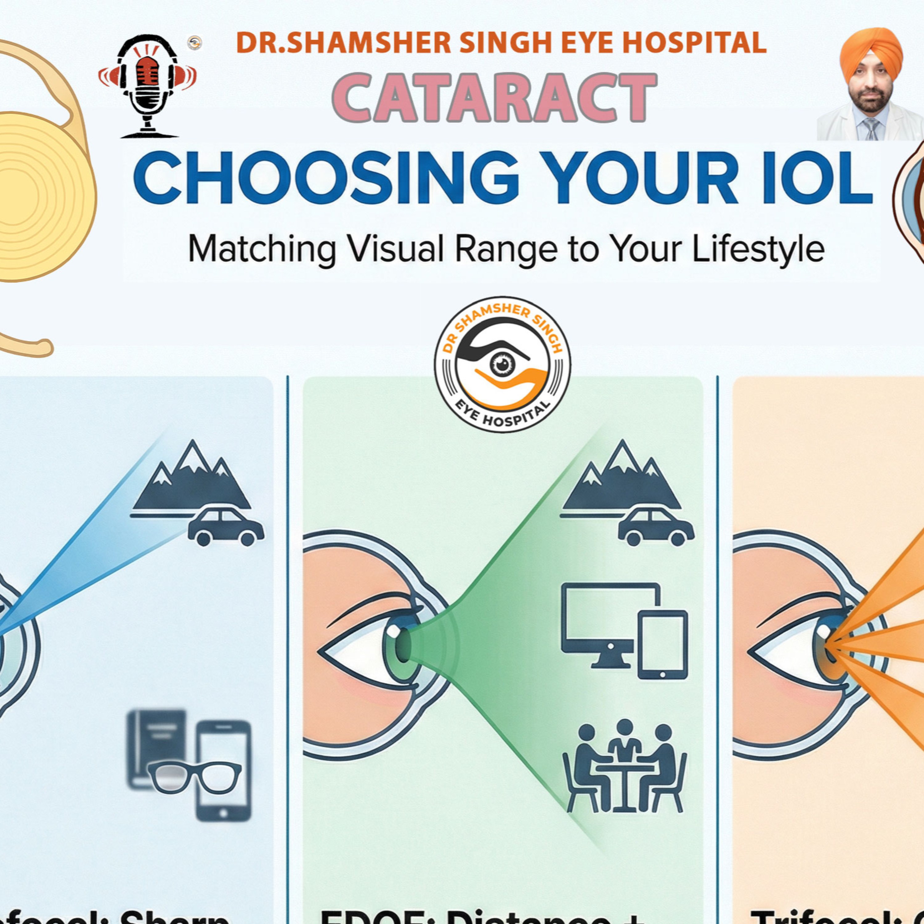Choosing the Right IOL for Cataract Surgery: Monofocal, Multifocal, or EDOF? #dsseh episode artwork