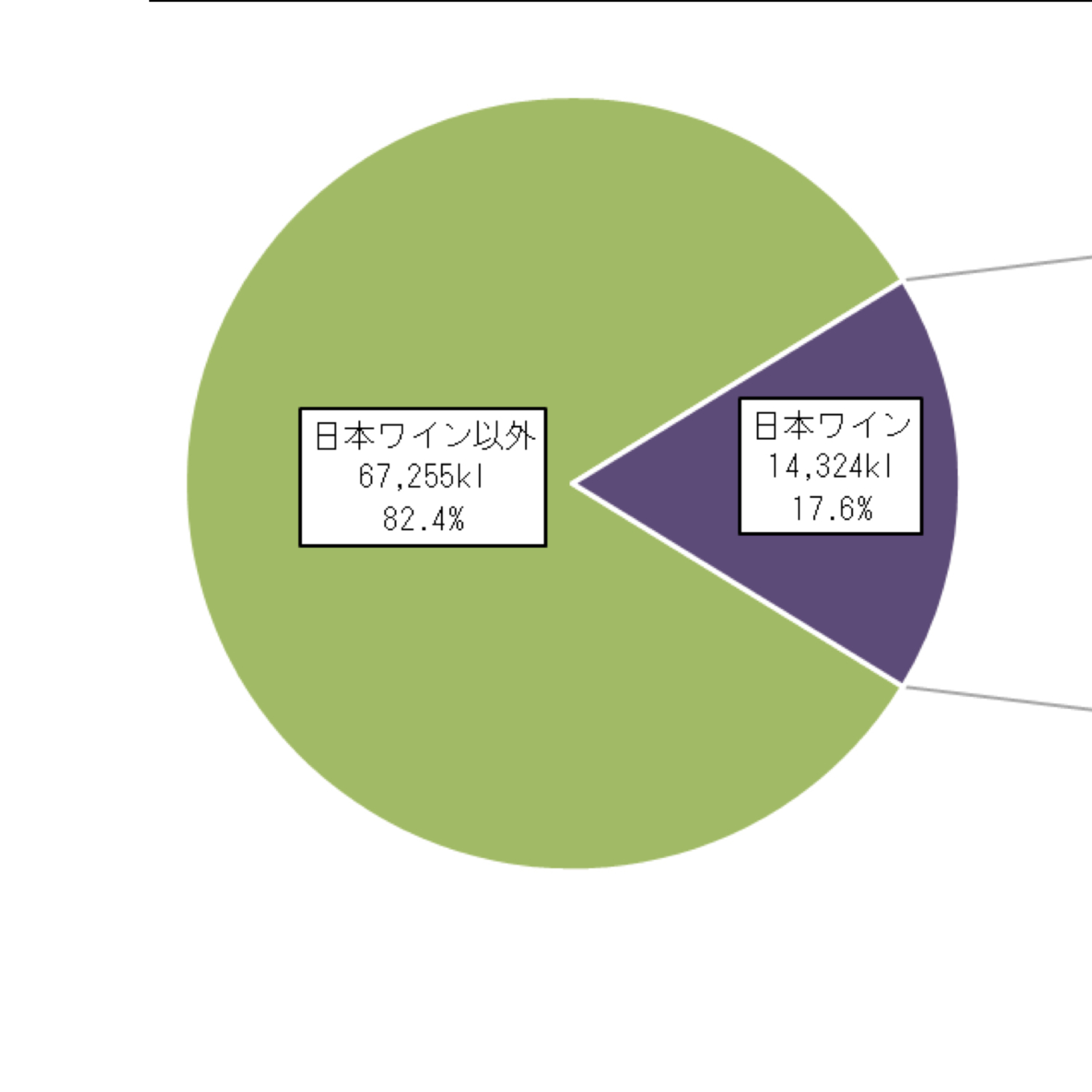 #3 国内製造ワインと日本ワインの違いってもっと広めたほうがいいですよね【濃縮還元ワインについて③】 episode artwork