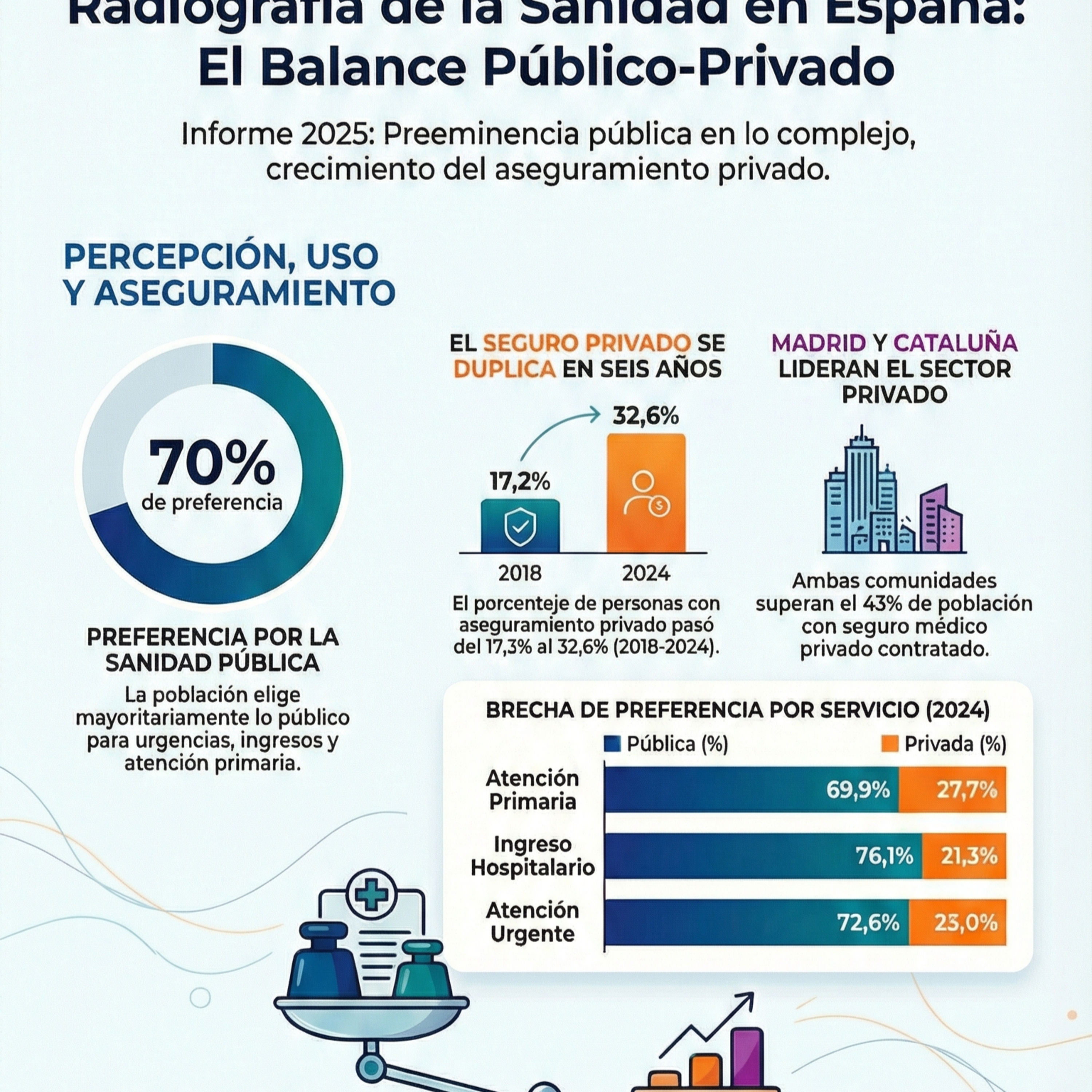 05-El negocio de la sanidad privada. Rentable episode artwork