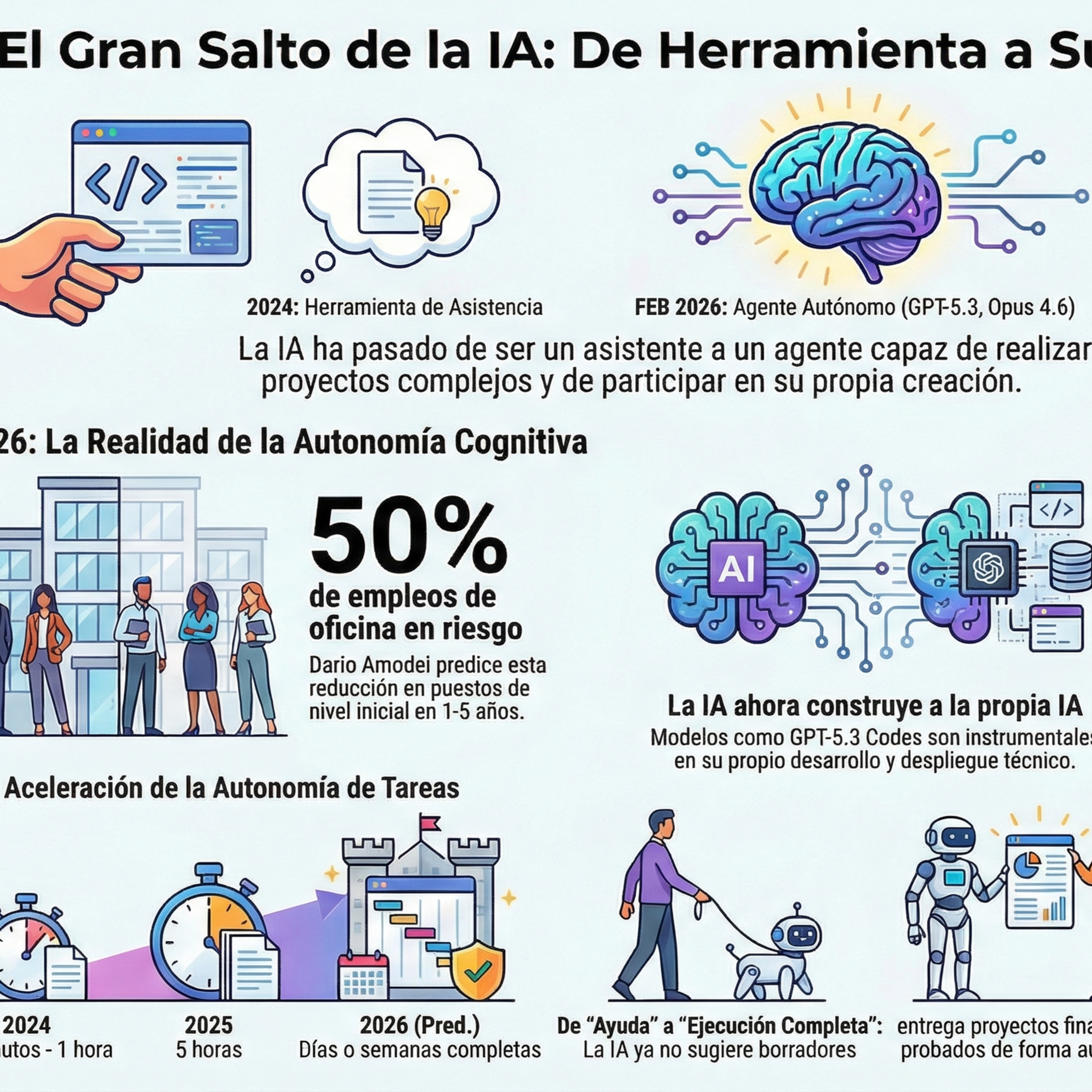 15-Inteligencia artificial automejorada episode artwork